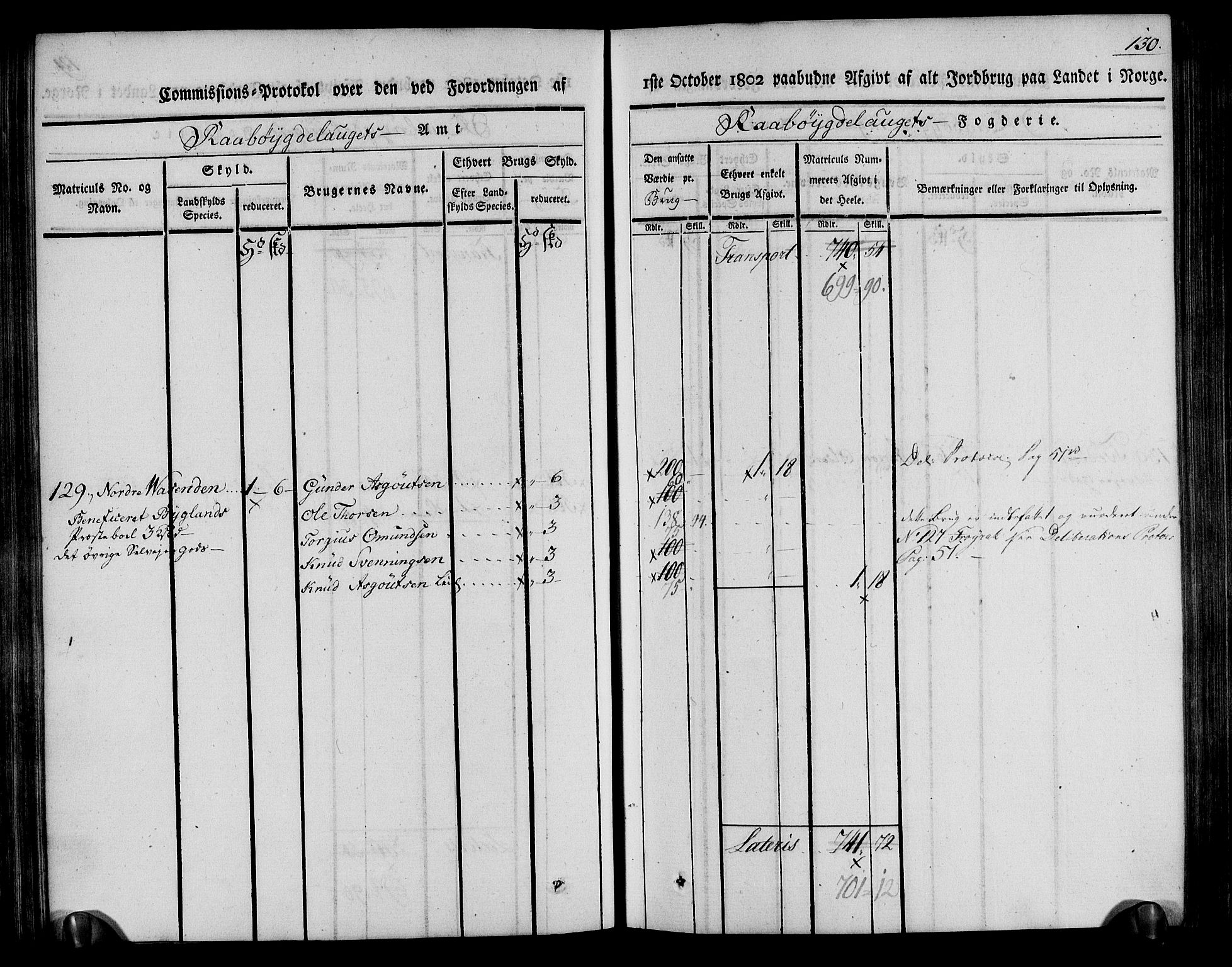 Rentekammeret inntil 1814, Realistisk ordnet avdeling, RA/EA-4070/N/Ne/Nea/L0084: Råbyggelag fogderi. Kommisjonsprotokoll for Vestre Råbyggelagets sorenskriveri, 1803, p. 131