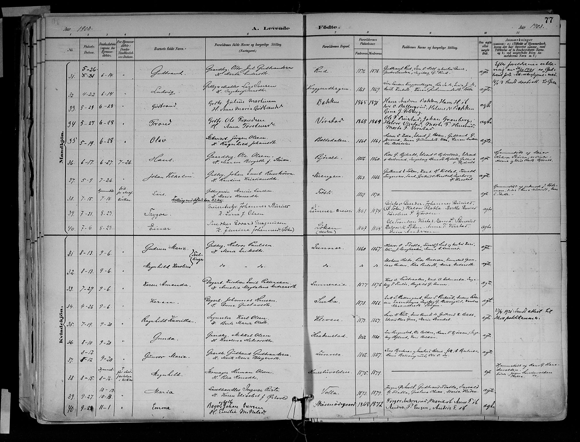 Jevnaker prestekontor, AV/SAH-PREST-116/H/Ha/Haa/L0010: Parish register (official) no. 10, 1891-1906, p. 77