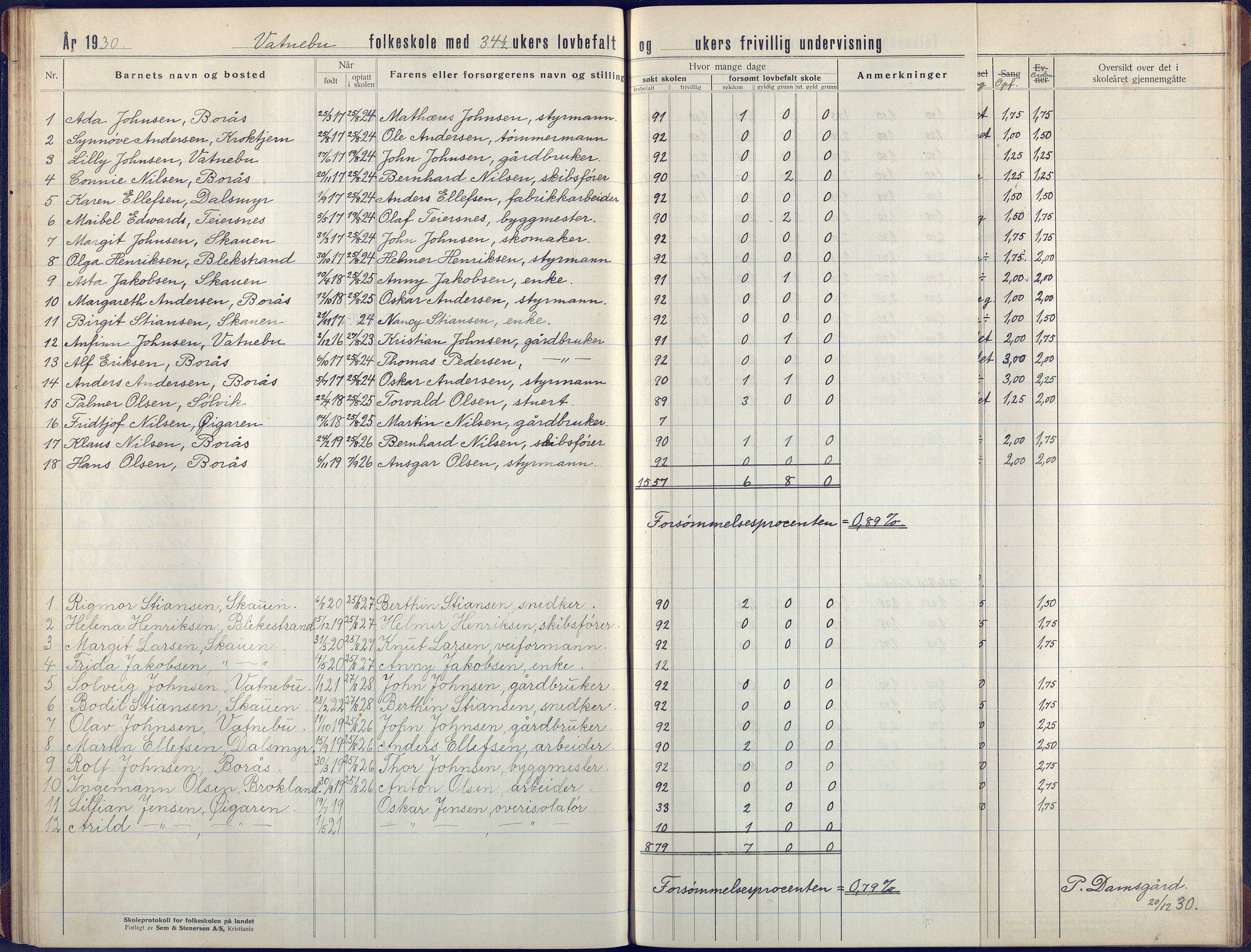 Flosta kommune, Vatnebu skole, AAKS/KA0916-550d/F3/L0004: Skoleprotokoll, 1924-1931