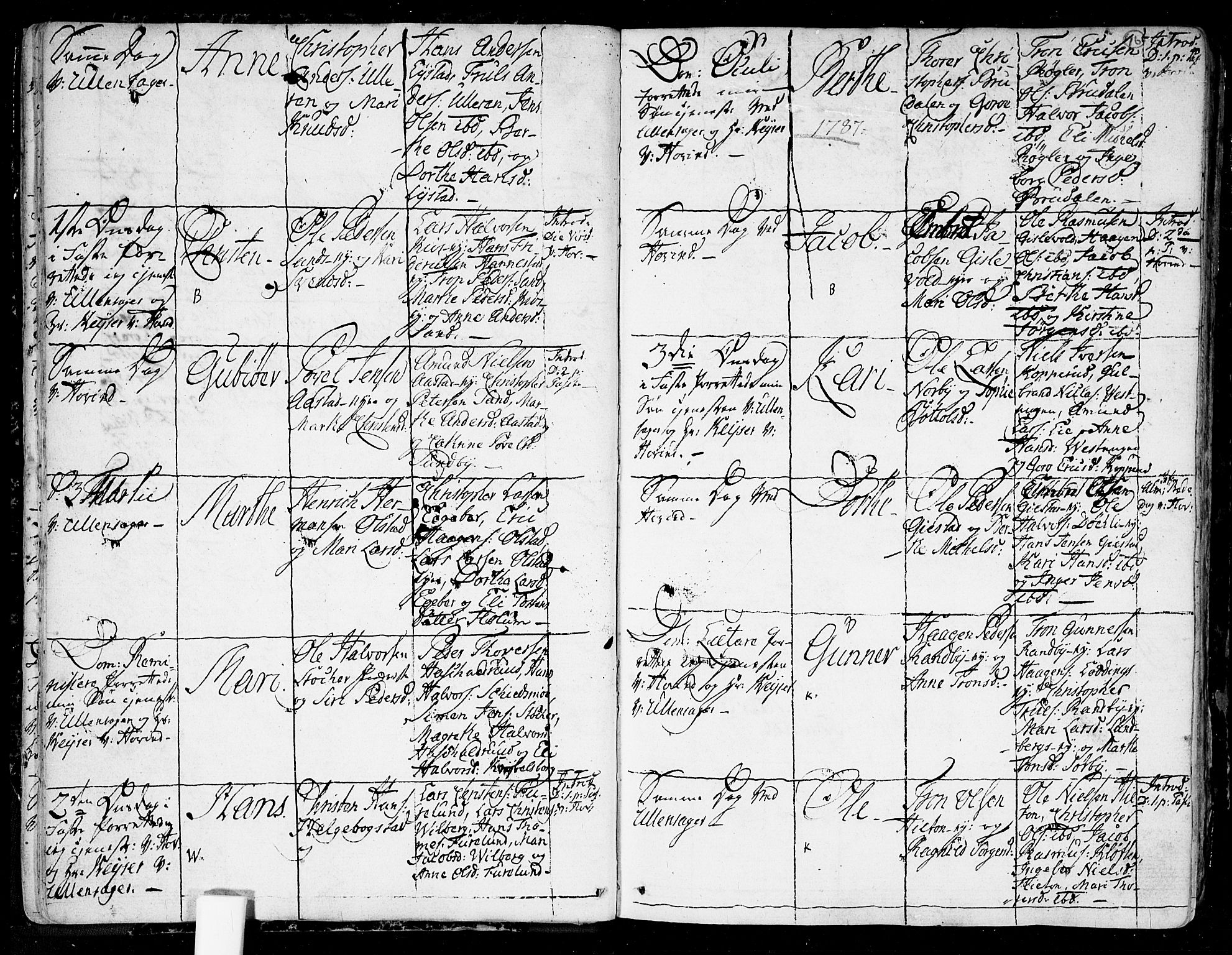 Ullensaker prestekontor Kirkebøker, AV/SAO-A-10236a/F/Fa/L0007: Parish register (official) no. I 7, 1786-1815, p. 16