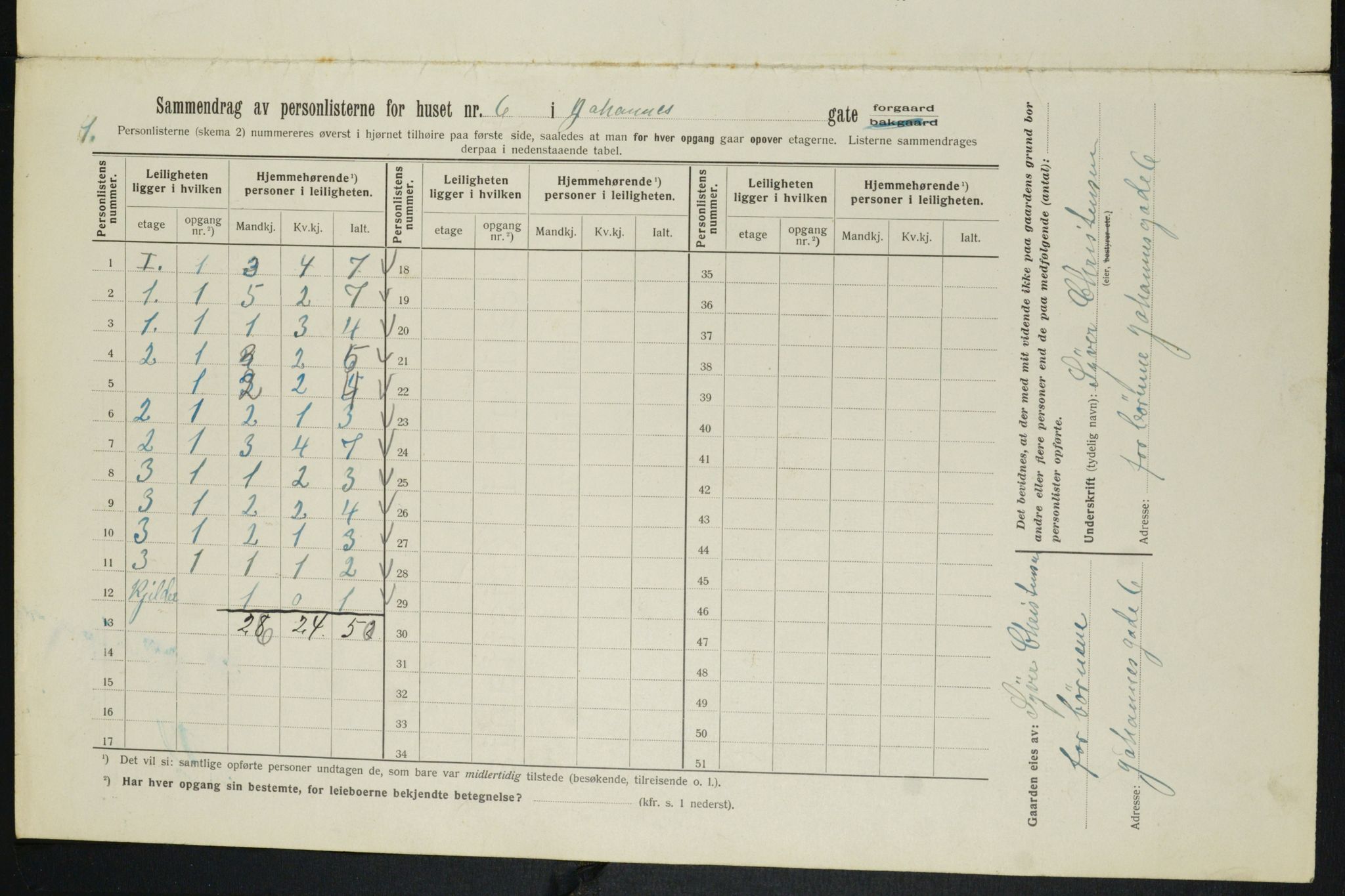 OBA, Municipal Census 1913 for Kristiania, 1913, p. 46915