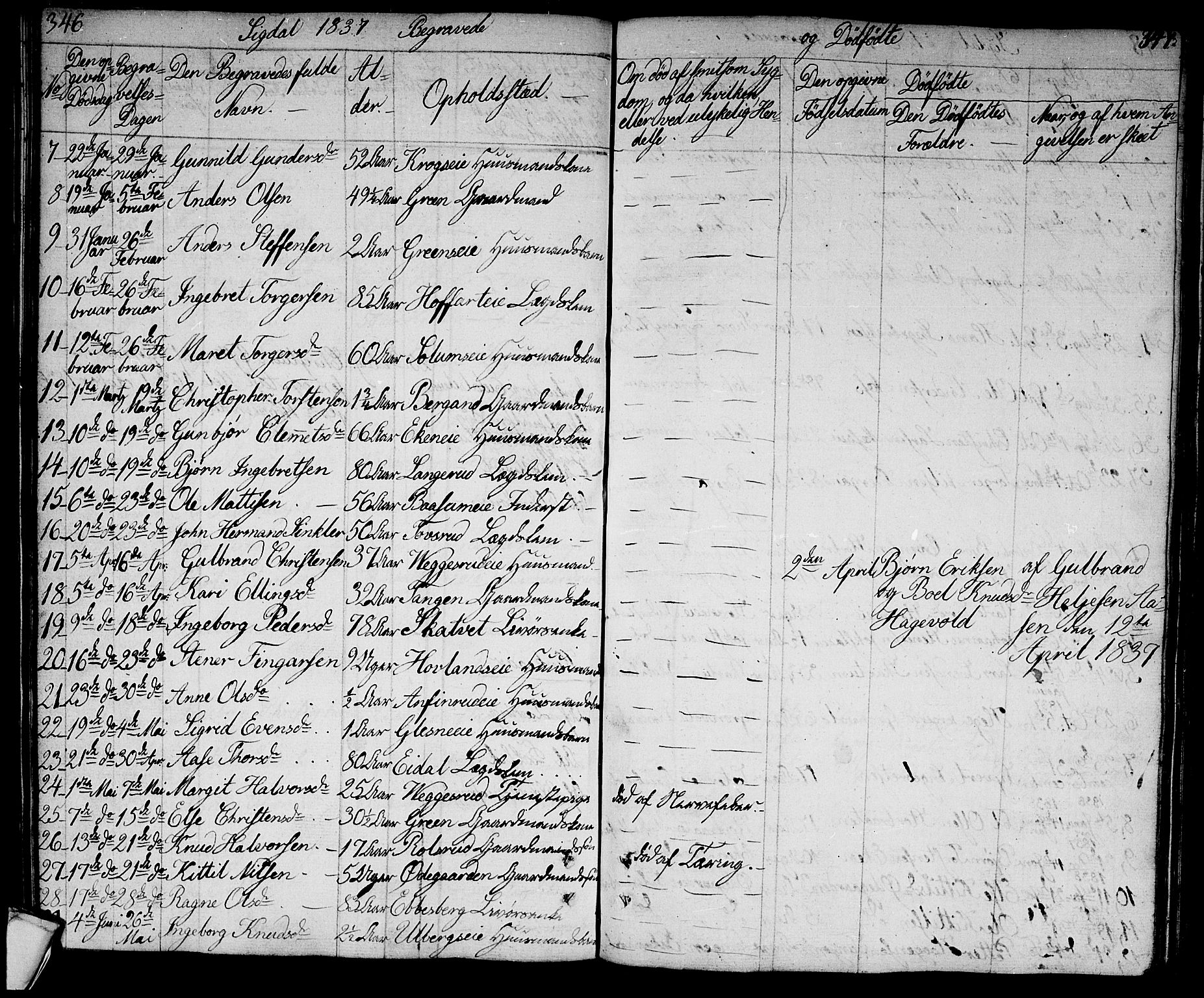 Sigdal kirkebøker, AV/SAKO-A-245/G/Ga/L0002: Parish register (copy) no. I 2, 1835-1856, p. 346-347