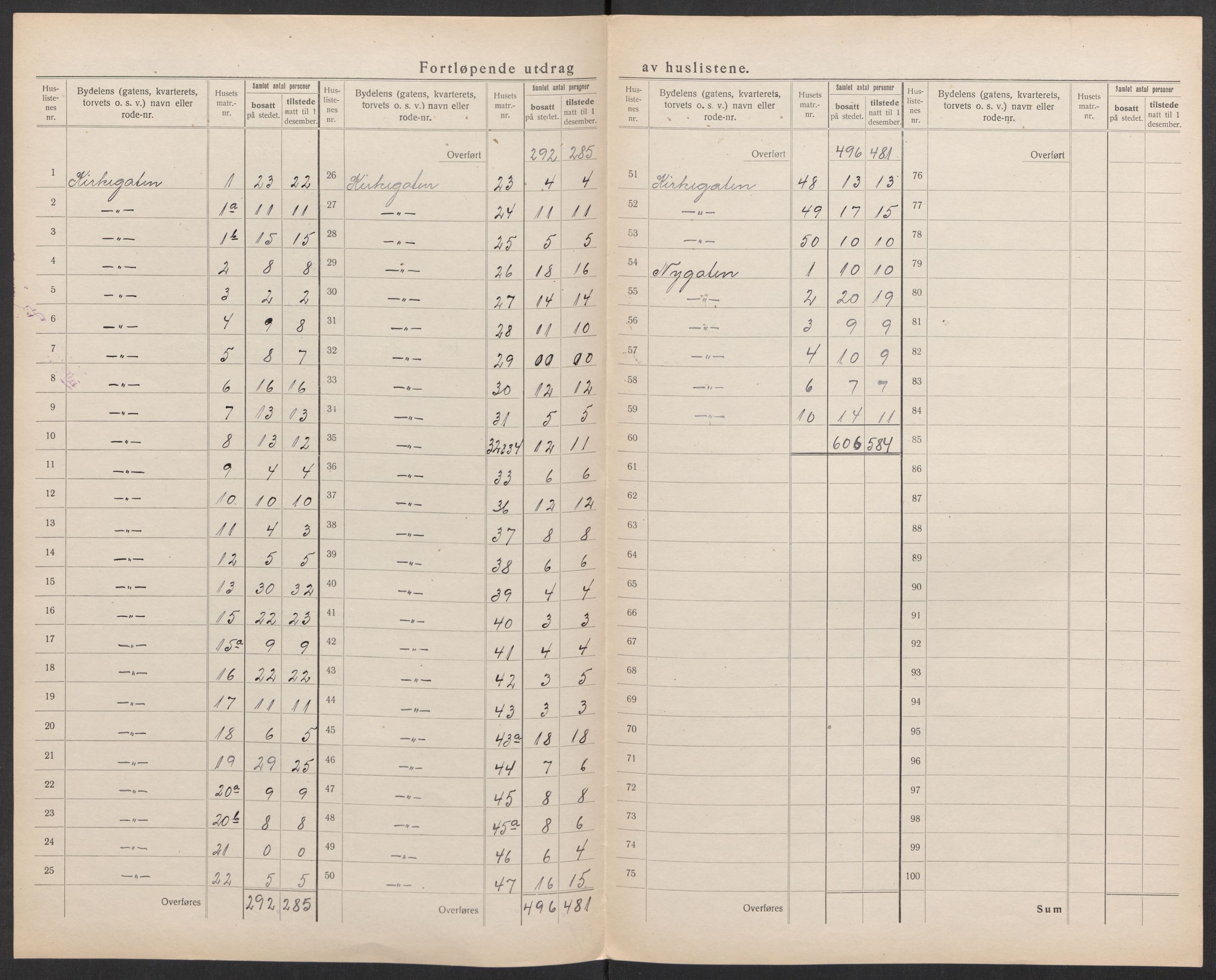 SAK, 1920 census for Kristiansand, 1920, p. 141