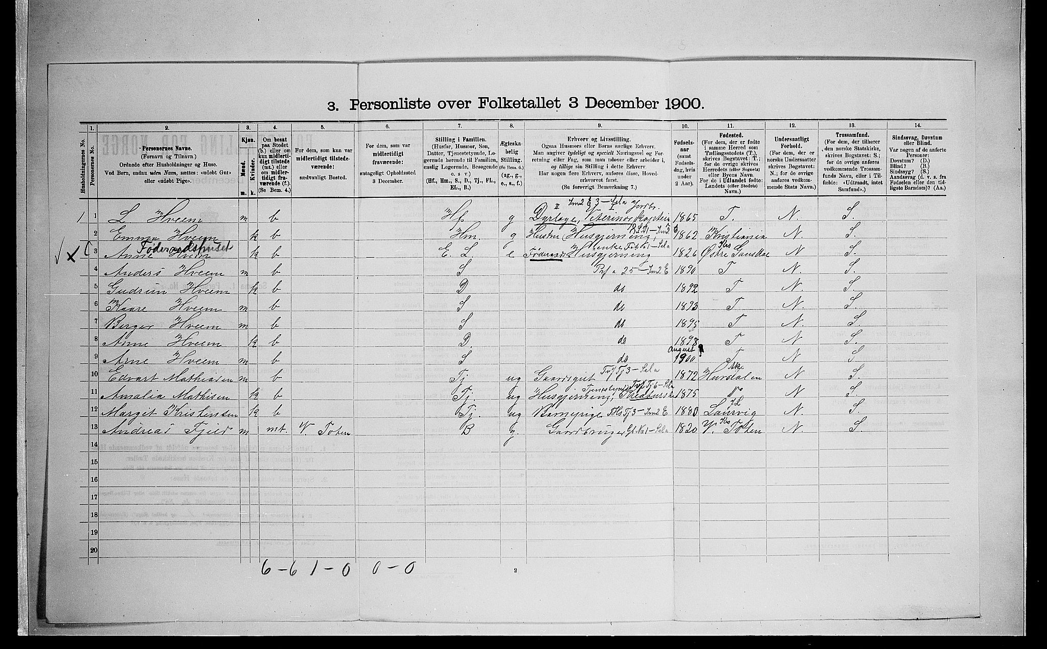 SAO, 1900 census for Nannestad, 1900