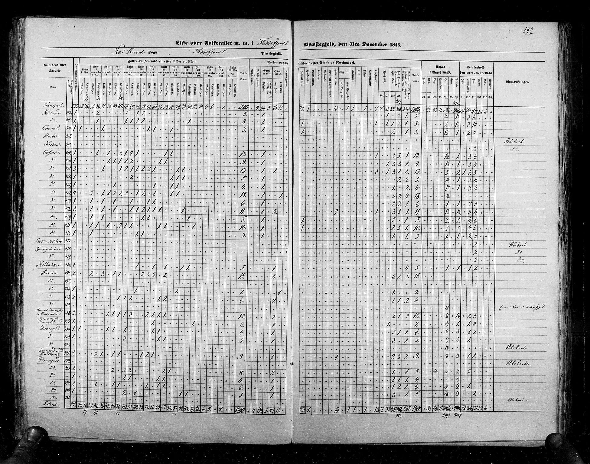 RA, Census 1845, vol. 6: Lister og Mandal amt og Stavanger amt, 1845, p. 192