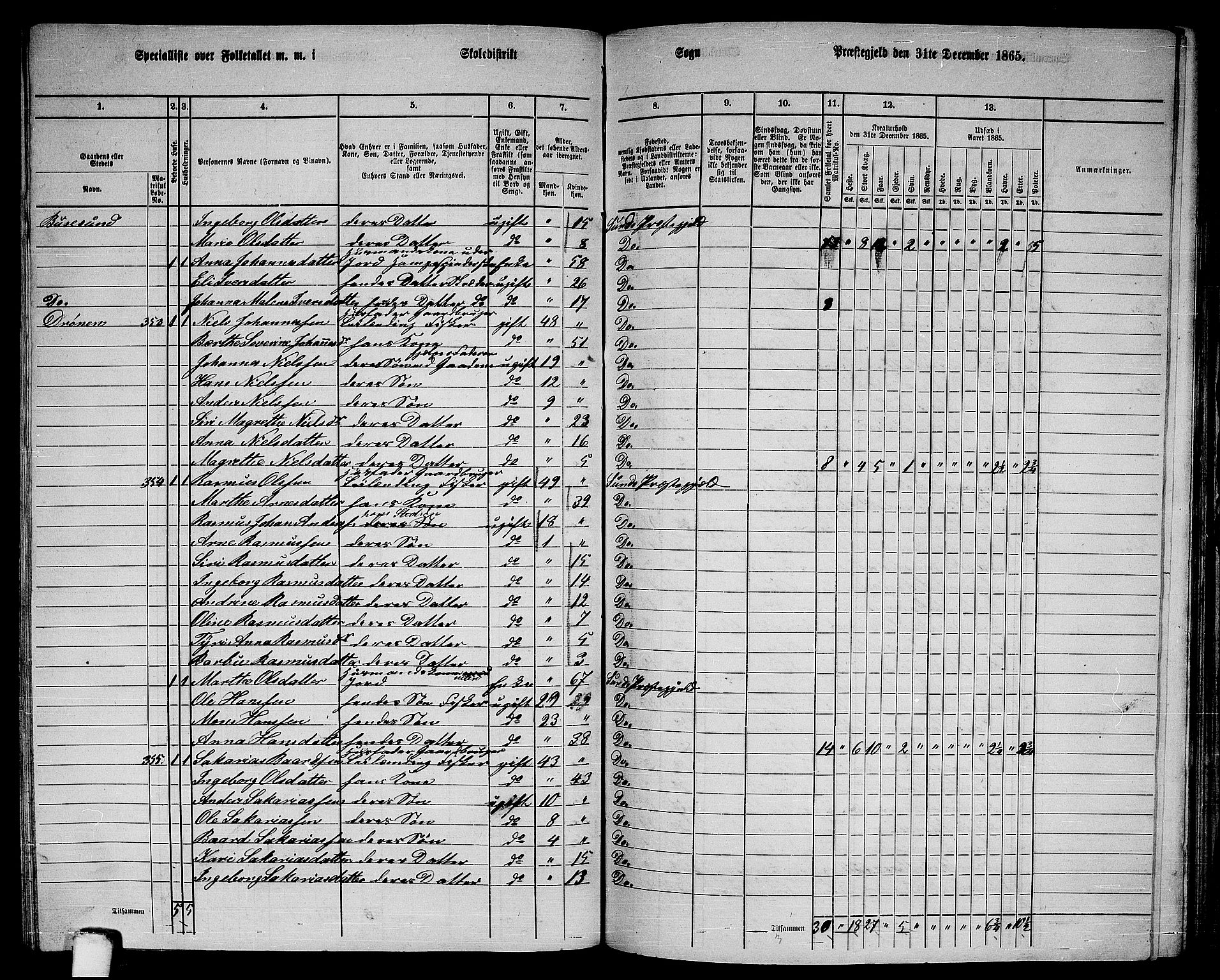 RA, 1865 census for Sund, 1865, p. 134