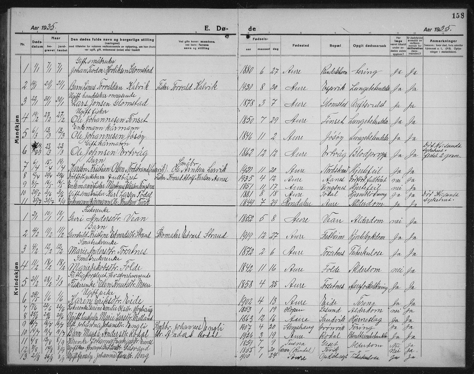 Ministerialprotokoller, klokkerbøker og fødselsregistre - Møre og Romsdal, AV/SAT-A-1454/578/L0911: Parish register (copy) no. 578C04, 1921-1940, p. 158