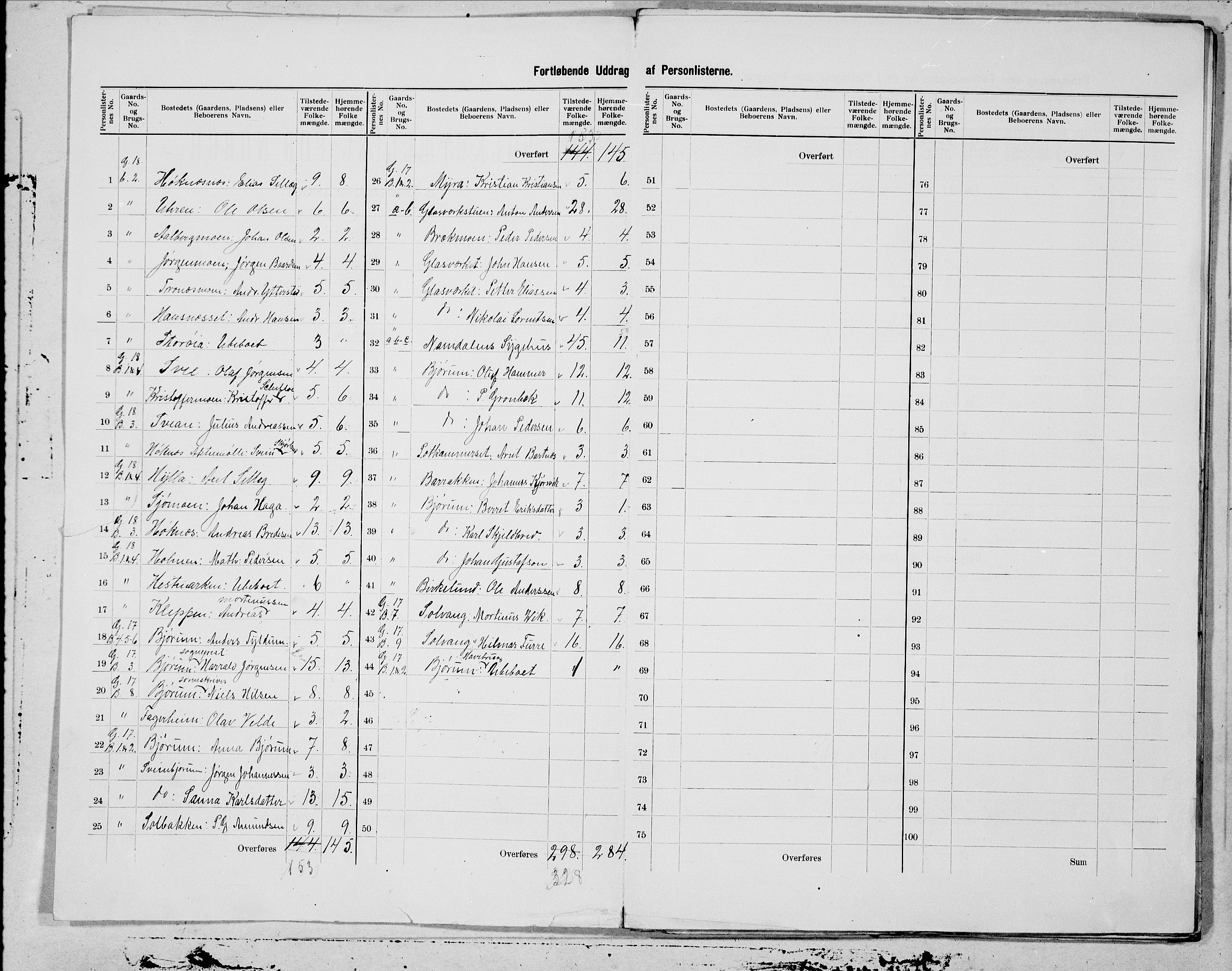 SAT, 1900 census for Vemundvik, 1900, p. 3