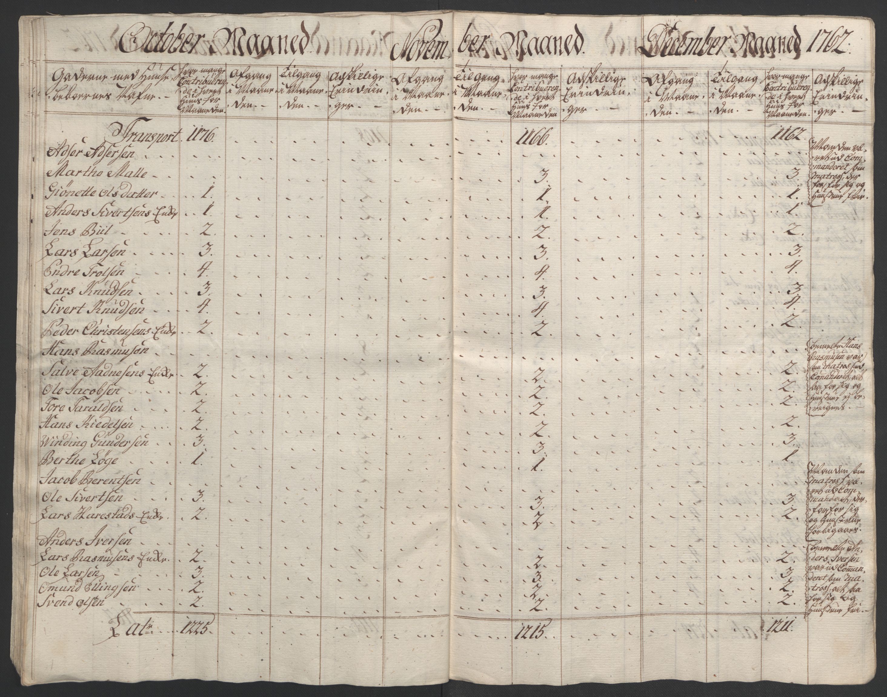 Rentekammeret inntil 1814, Realistisk ordnet avdeling, AV/RA-EA-4070/Ol/L0015/0001: [Gg 10]: Ekstraskatten, 23.09.1762. Stavanger by, Jæren og Dalane, Bergen / Stavanger , 1762-1764, p. 53