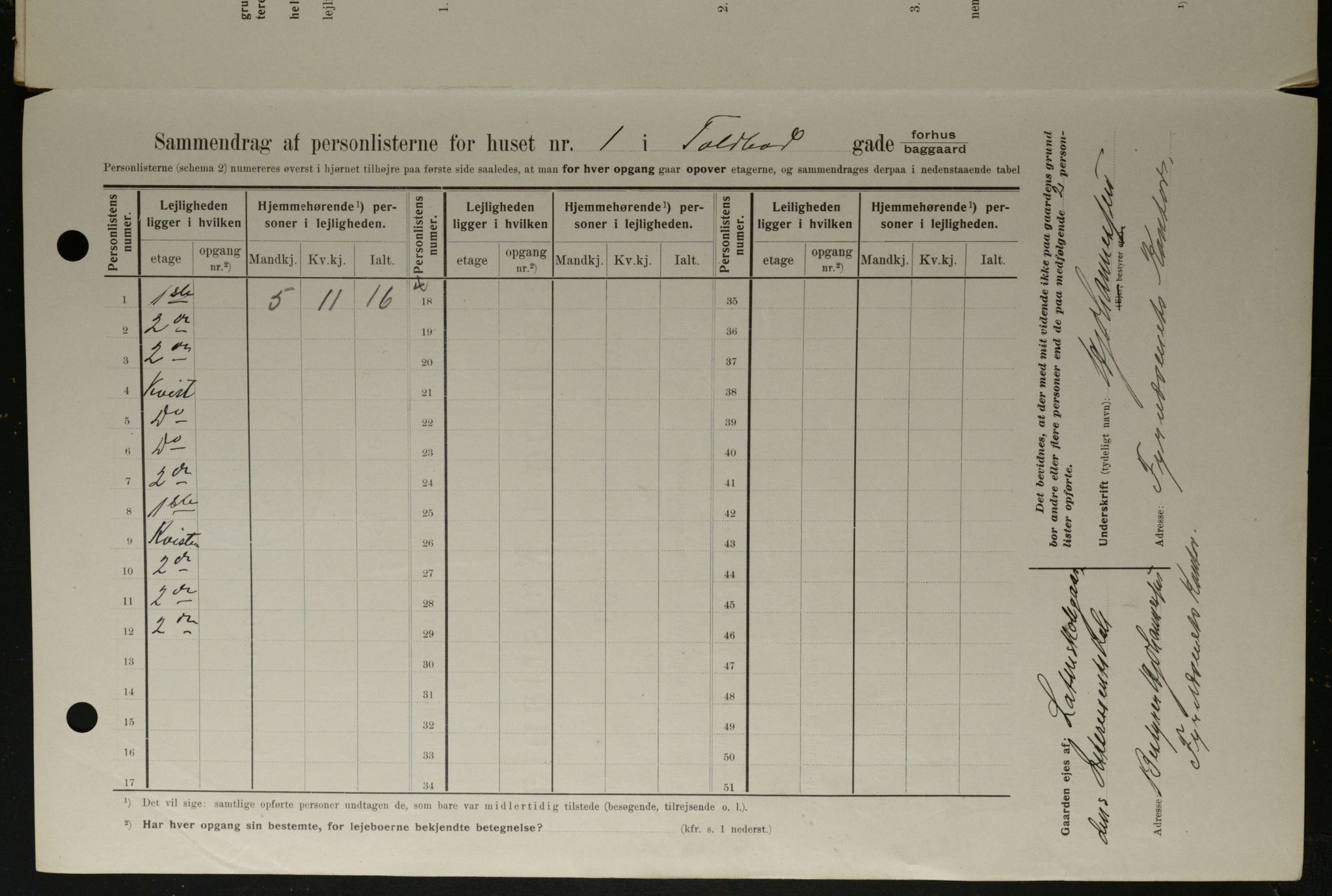 OBA, Municipal Census 1908 for Kristiania, 1908, p. 101651