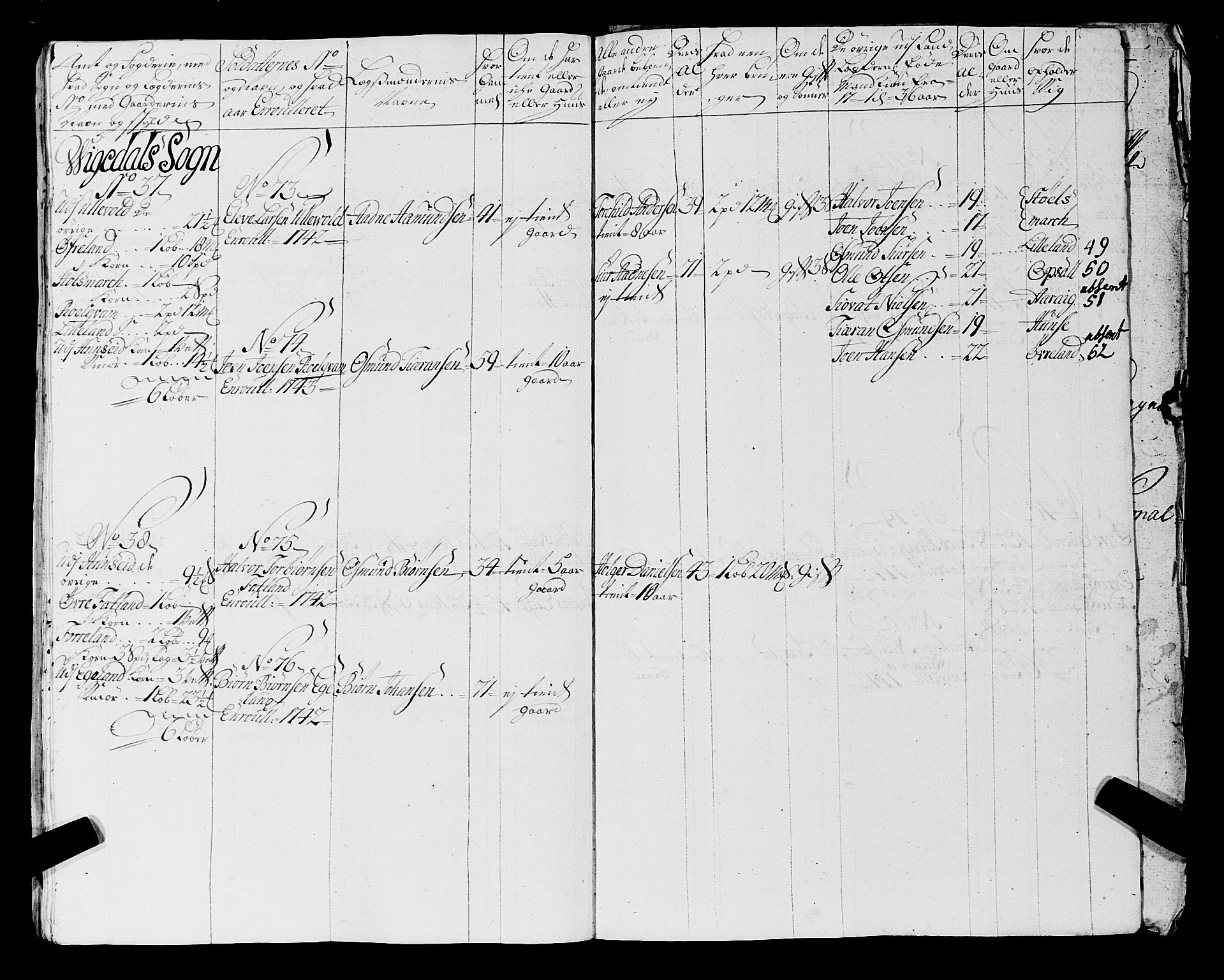 Fylkesmannen i Rogaland, AV/SAST-A-101928/99/3/325/325CA, 1655-1832, p. 3865