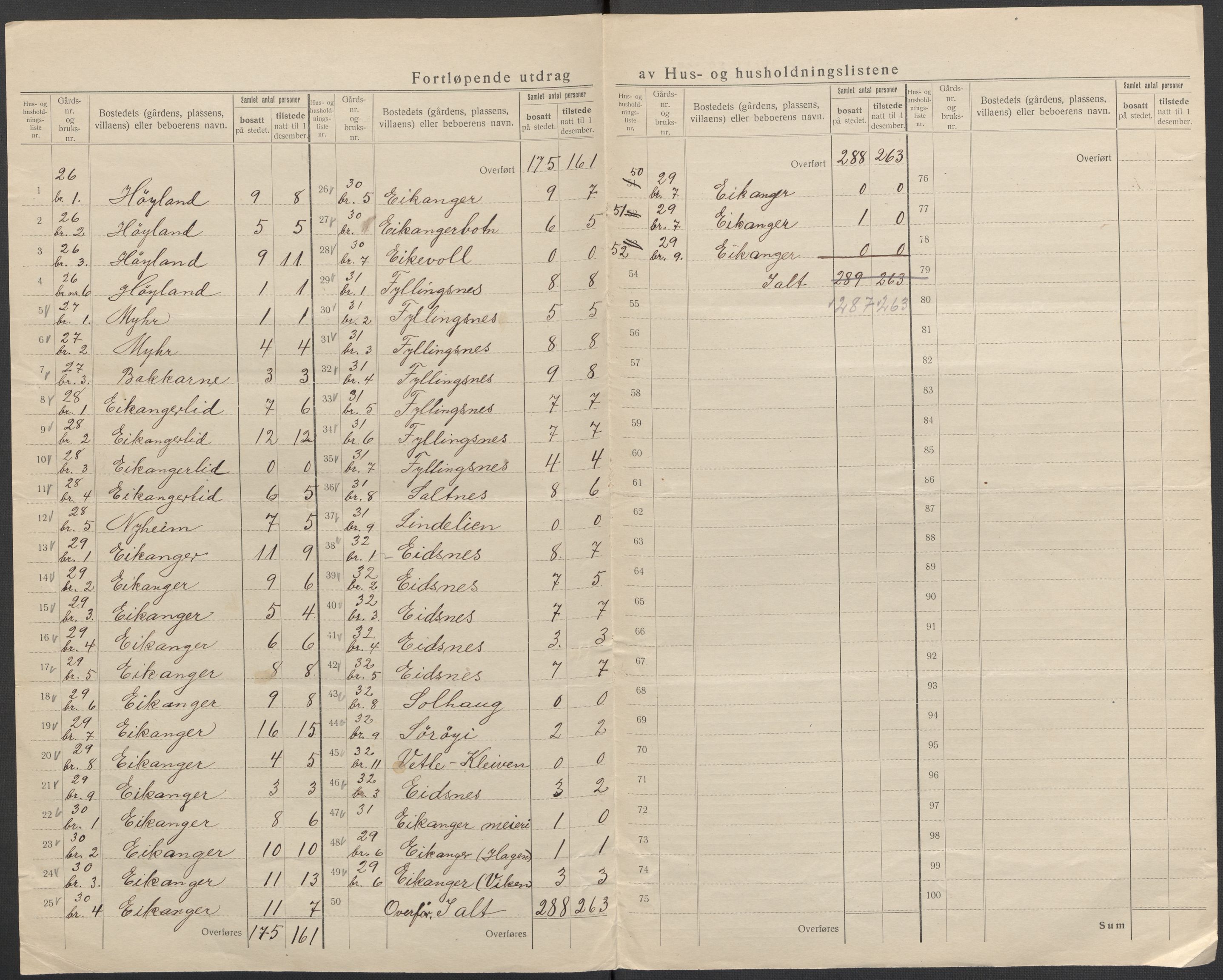 SAB, 1920 census for Hamre, 1920, p. 21