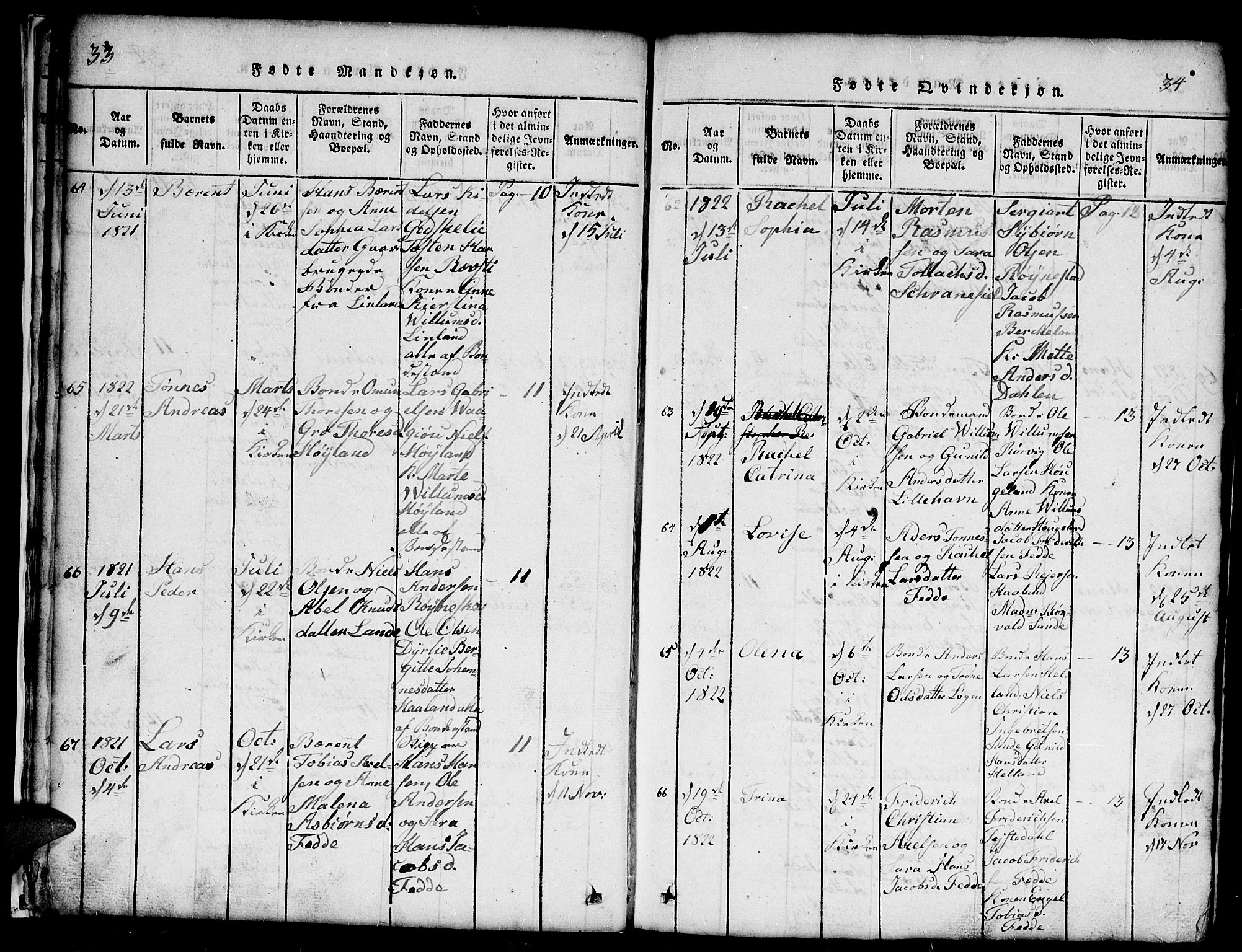 Kvinesdal sokneprestkontor, SAK/1111-0026/F/Fb/Fba/L0001: Parish register (copy) no. B 1, 1815-1839, p. 33-34