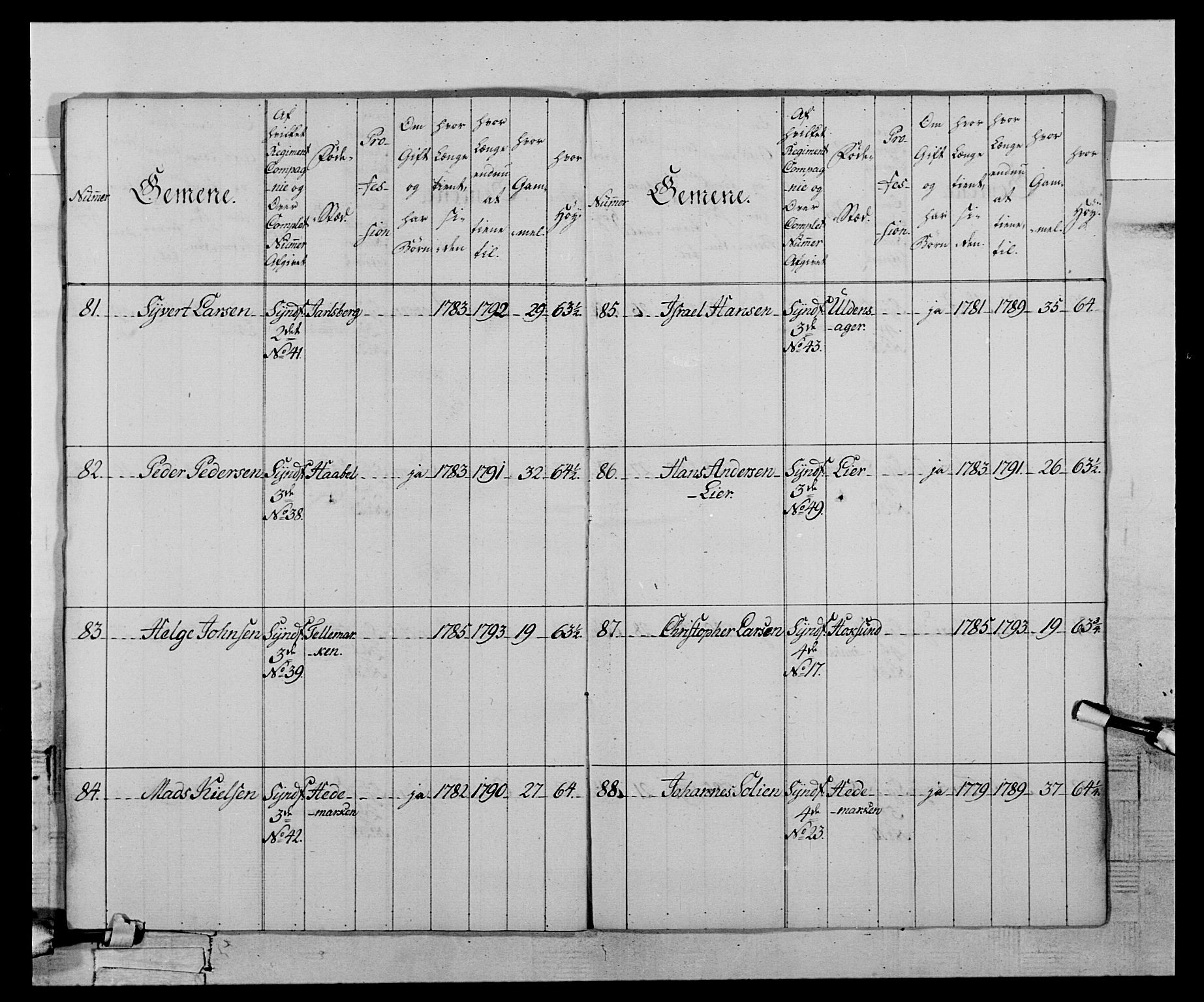 Generalitets- og kommissariatskollegiet, Det kongelige norske kommissariatskollegium, AV/RA-EA-5420/E/Eh/L0121: Fredriksvernske infanterikompani, 1786, p. 18