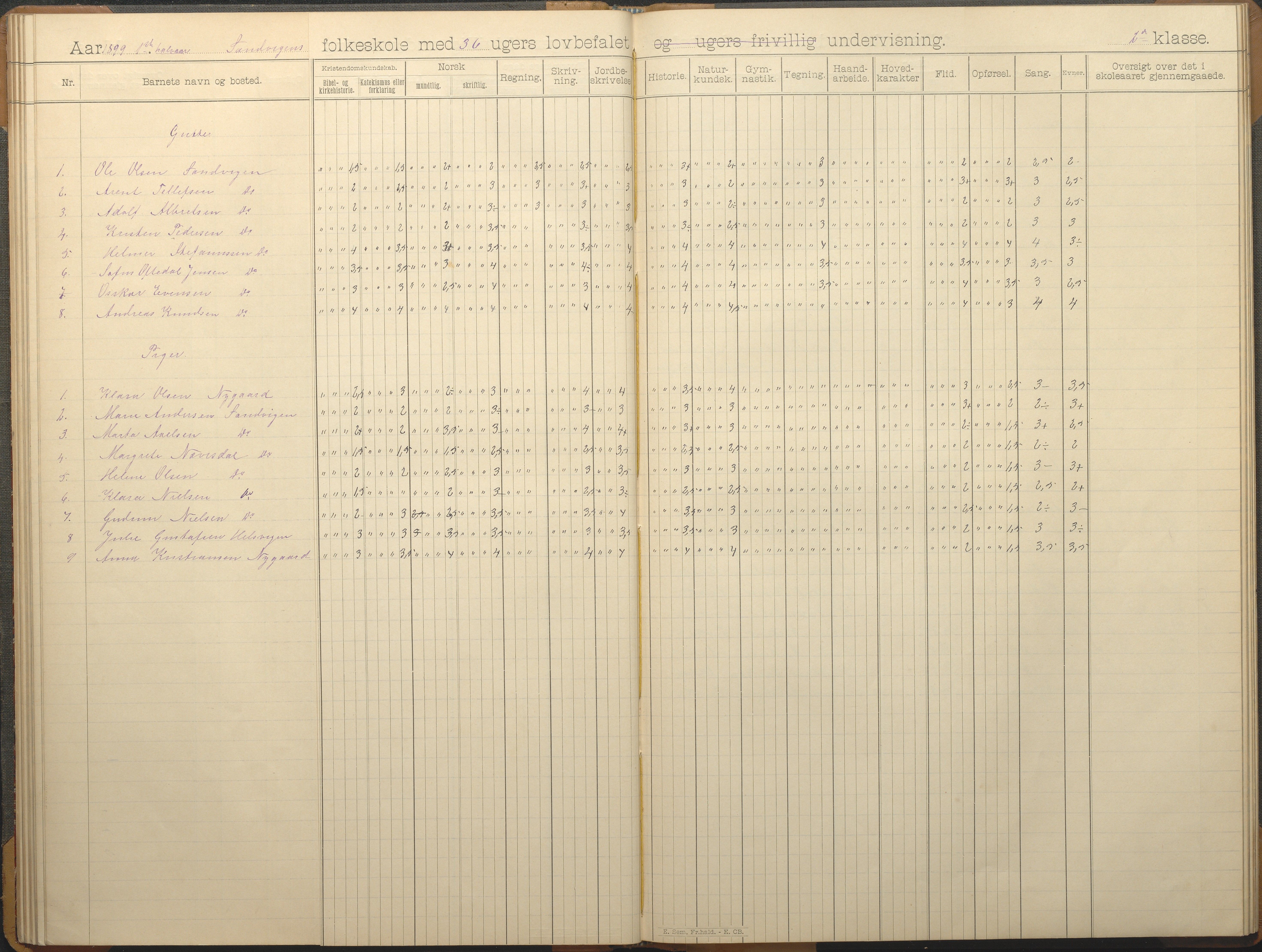 Hisøy kommune frem til 1991, AAKS/KA0922-PK/33/L0006: Skoleprotokoll, 1892-1902