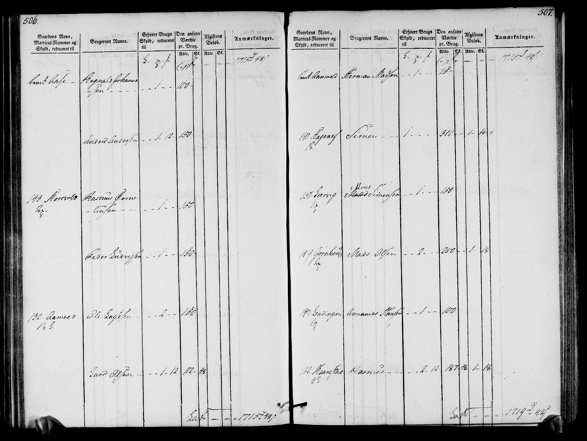 Rentekammeret inntil 1814, Realistisk ordnet avdeling, AV/RA-EA-4070/N/Ne/Nea/L0121: Sunn- og Nordfjord fogderi. Oppebørselsregister, 1803-1804, p. 258