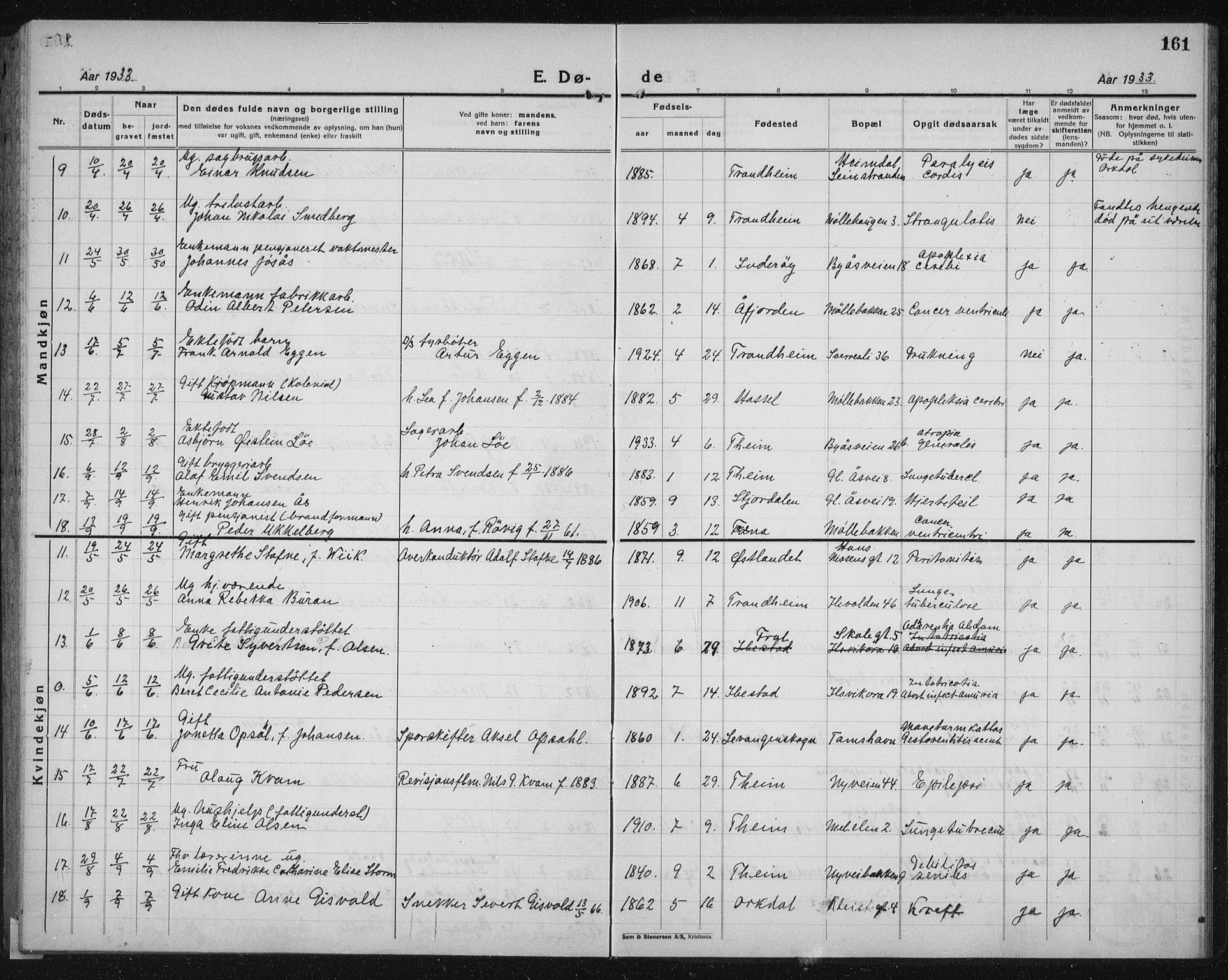 Ministerialprotokoller, klokkerbøker og fødselsregistre - Sør-Trøndelag, SAT/A-1456/603/L0176: Parish register (copy) no. 603C04, 1923-1941, p. 161
