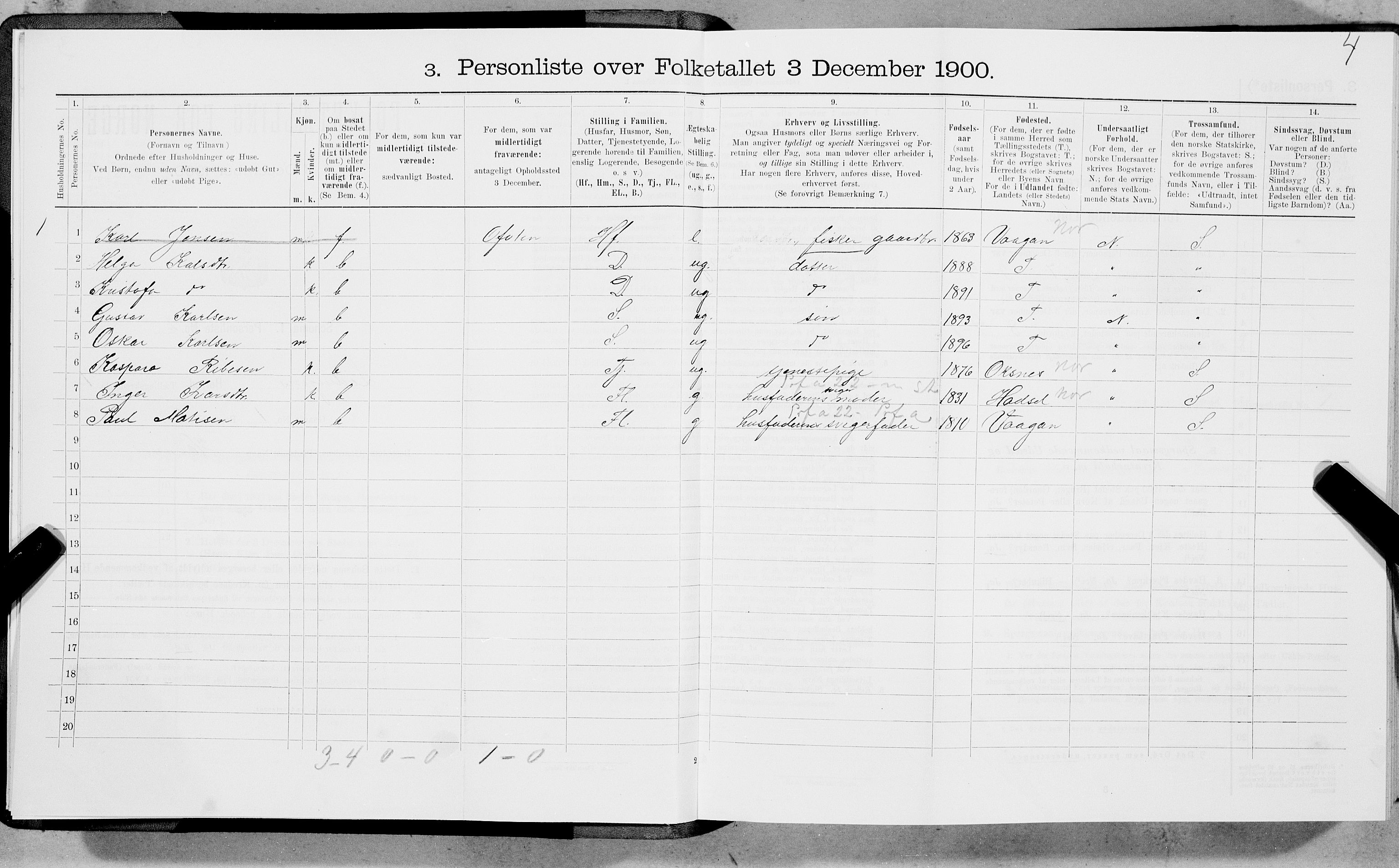 SAT, 1900 census for Lødingen, 1900, p. 4