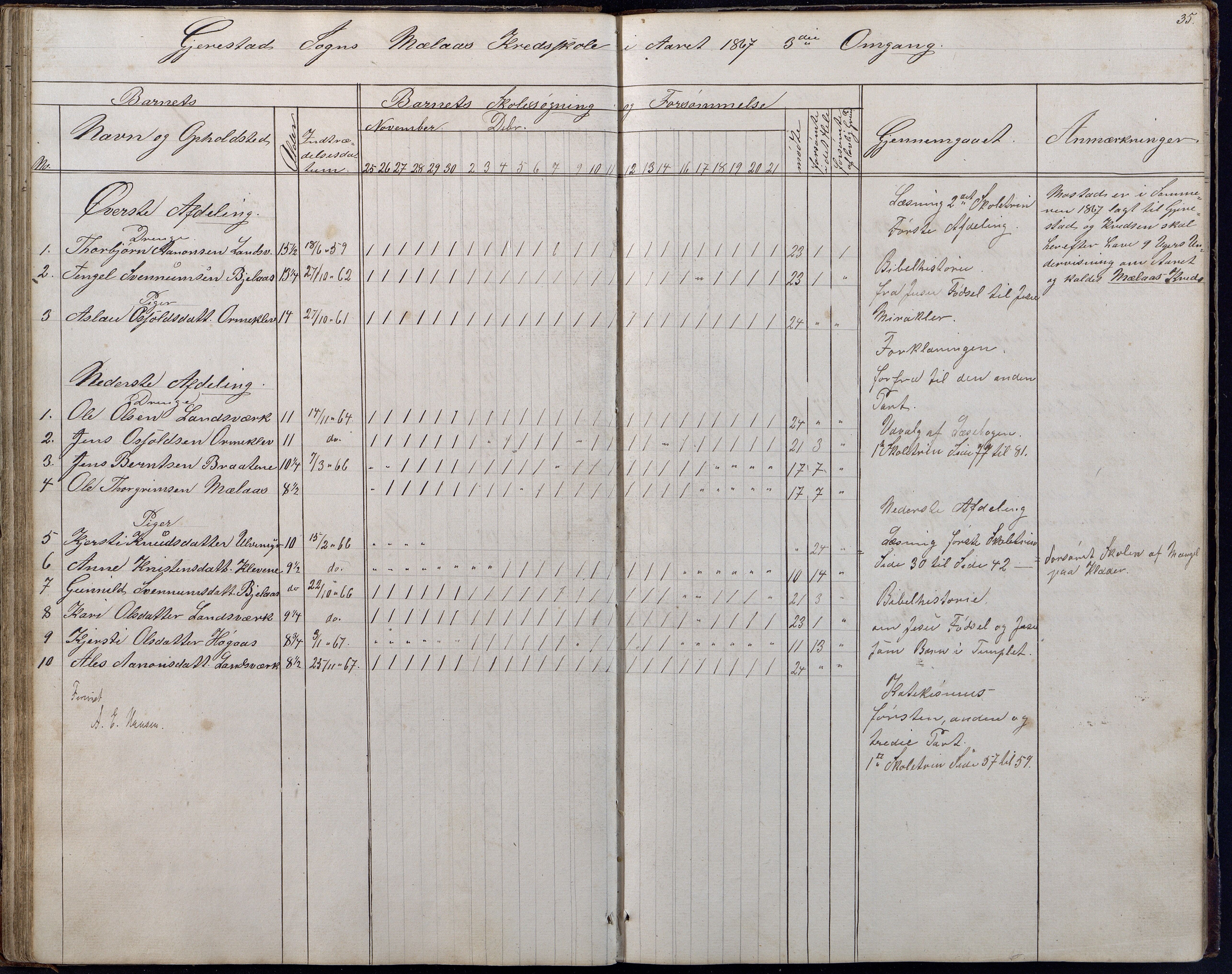 Gjerstad Kommune, Gjerstad Skole, AAKS/KA0911-550a/F01/L0006: Dagbok, 1859-1876, p. 35