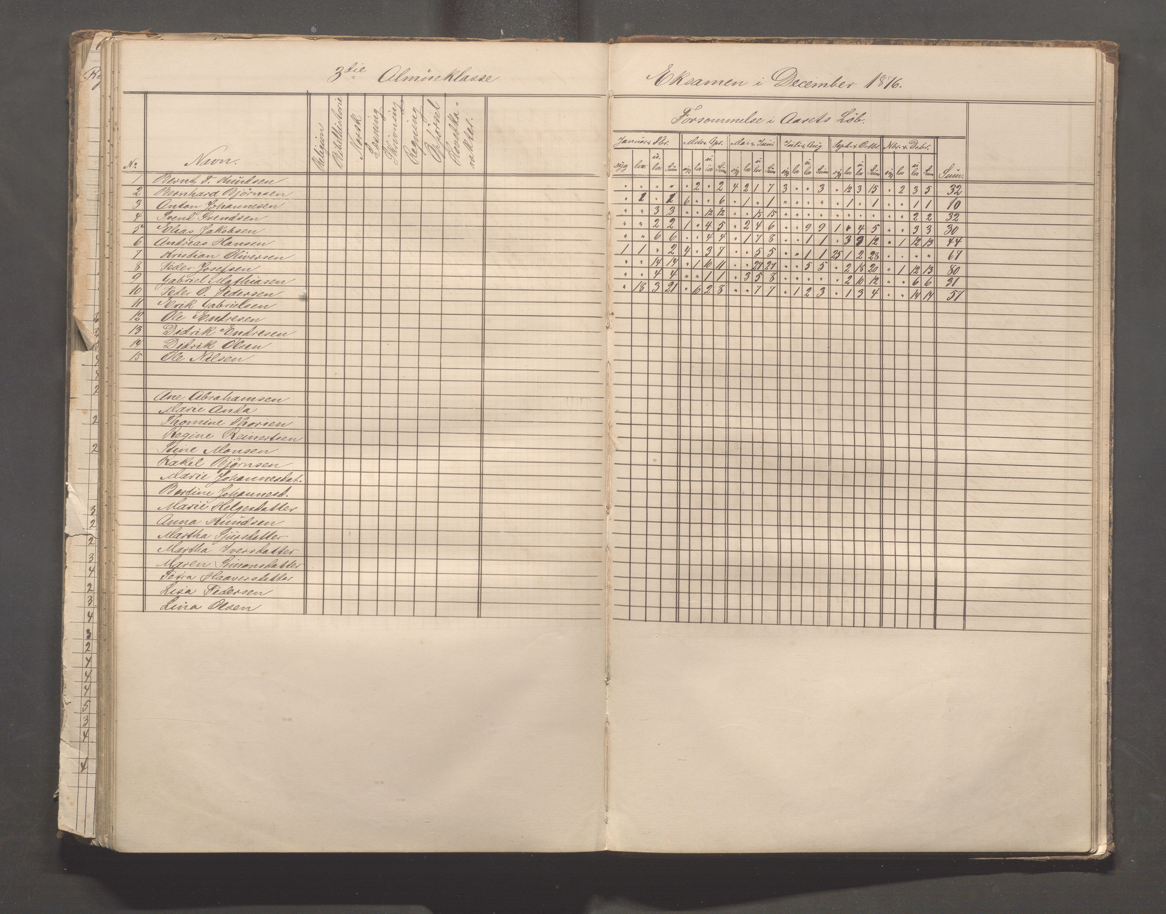 Skudeneshavn kommune - Skudeneshavn skole, IKAR/A-373/F/L0003: Karakterprotokoll, 1872-1878, p. 130