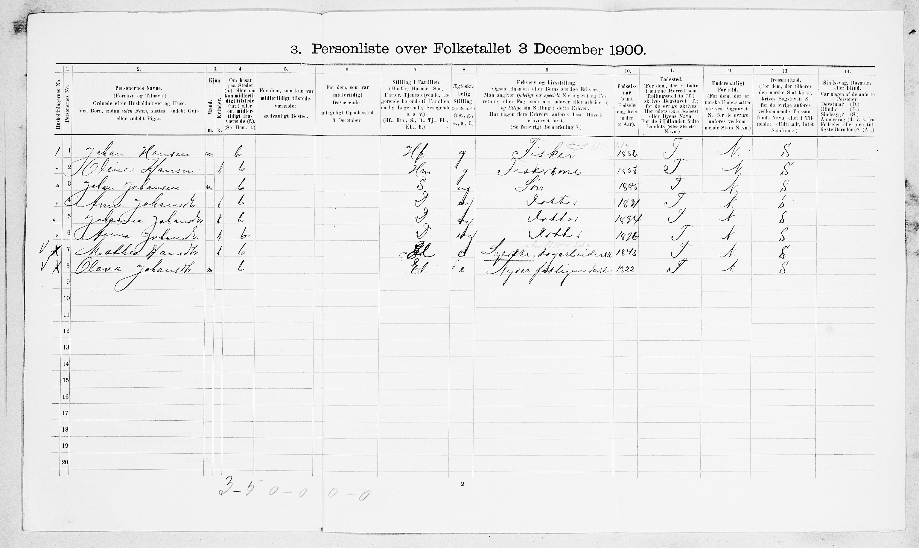 SAT, 1900 census for Fillan, 1900, p. 93