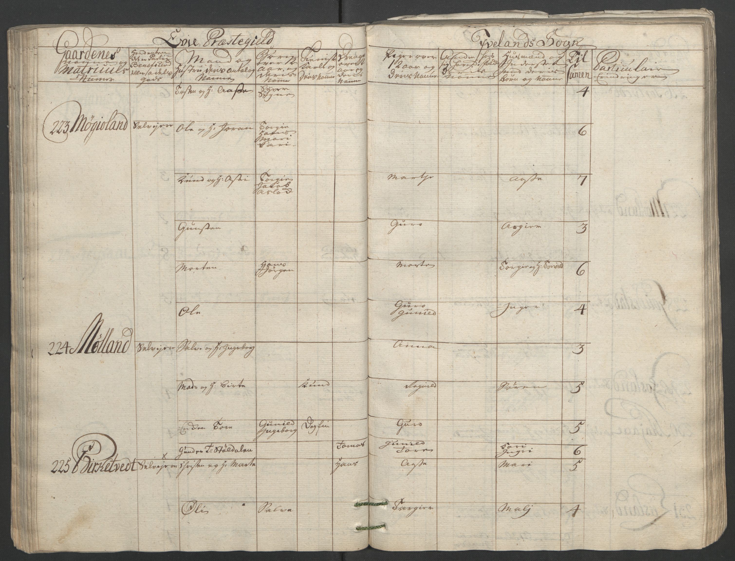 Rentekammeret inntil 1814, Reviderte regnskaper, Fogderegnskap, RA/EA-4092/R40/L2517: Ekstraskatten Råbyggelag, 1762-1763, p. 101