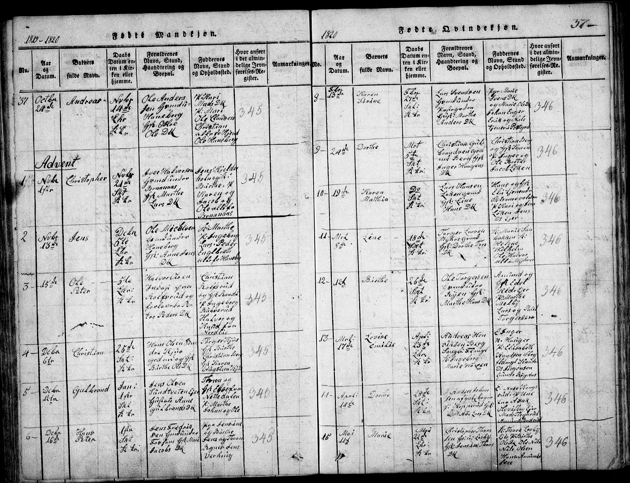 Skedsmo prestekontor Kirkebøker, SAO/A-10033a/F/Fa/L0008: Parish register (official) no. I 8, 1815-1829, p. 37