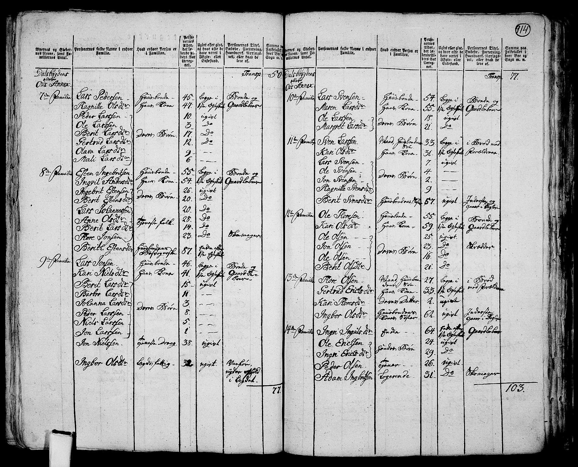 RA, 1801 census for 0436P Tolga, 1801, p. 913b-914a