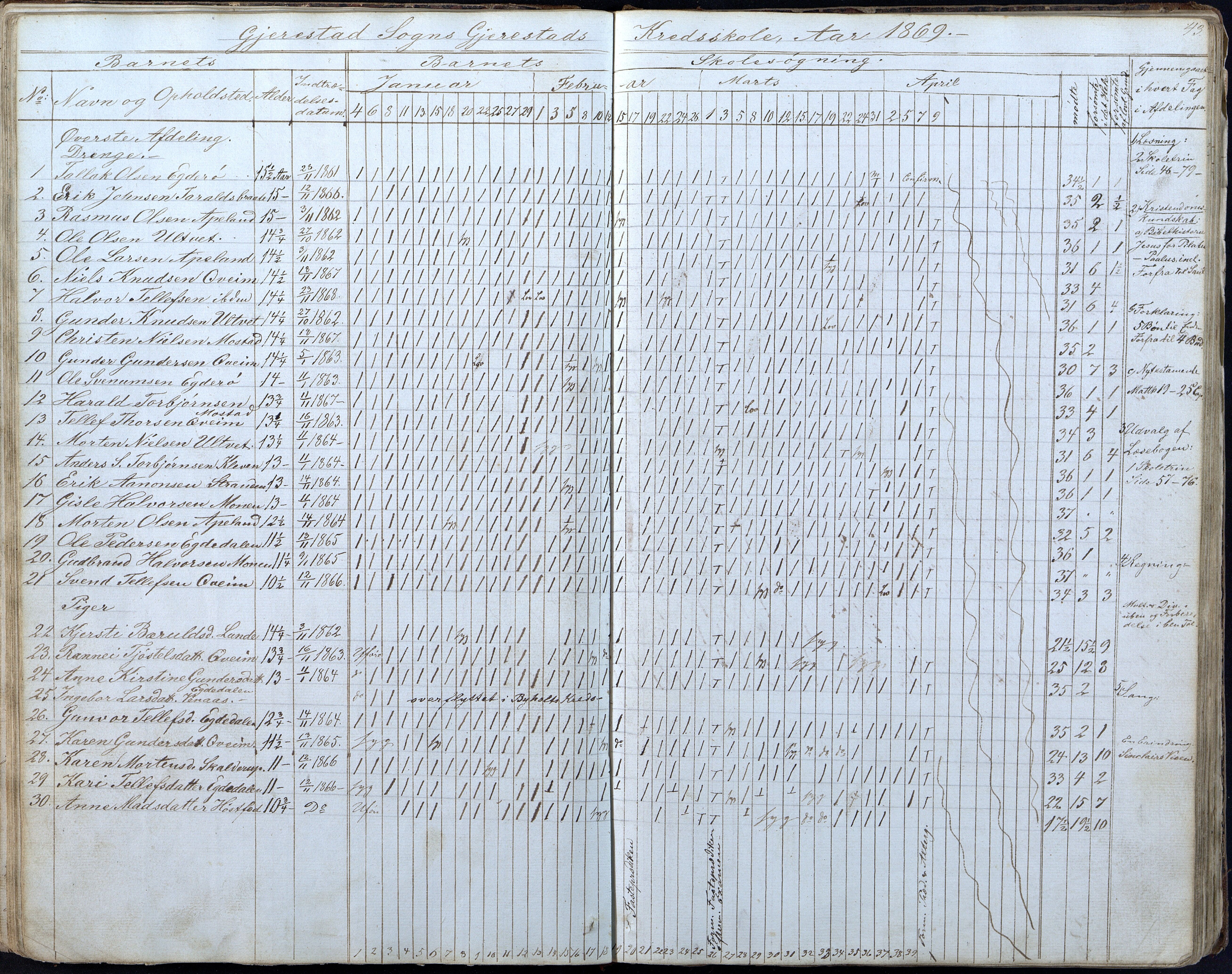 Gjerstad Kommune, Gjerstad Skole, AAKS/KA0911-550a/F01/L0005: Dagbok 5. skoledistrikt, 1850-1883, p. 43