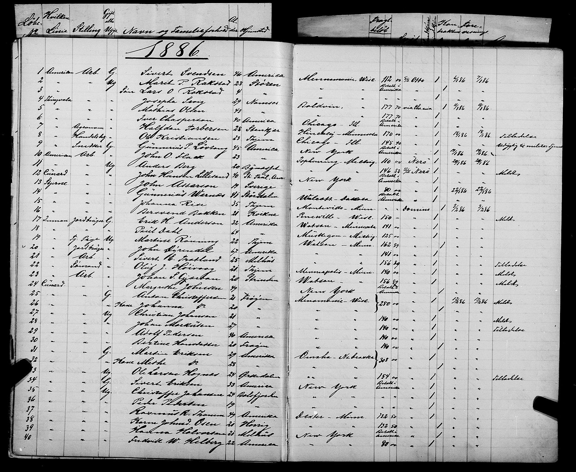 Trondheim politikammer, AV/SAT-A-1887/1/32/L0007: Emigrantprotokoll VII, 1885-1888