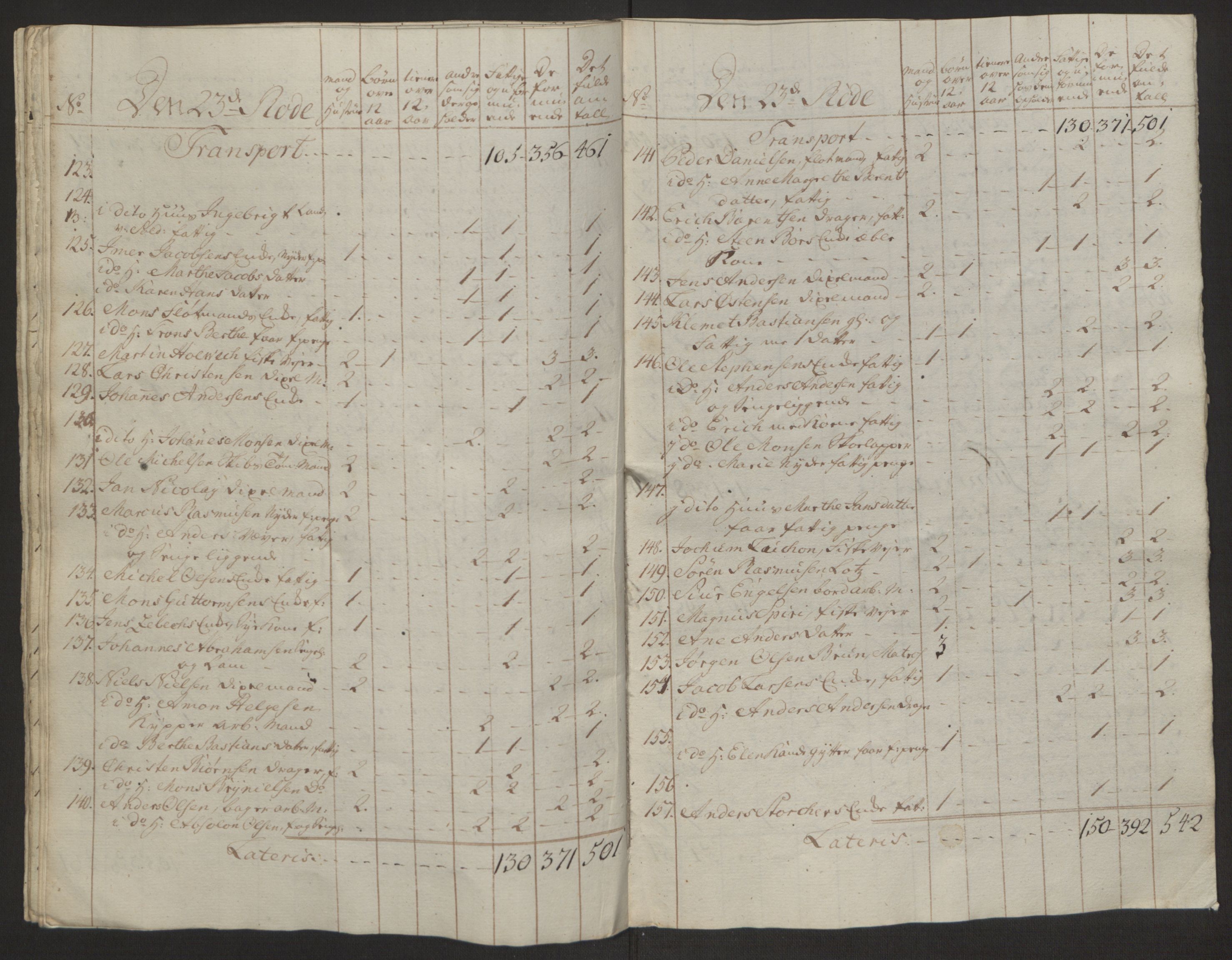 Rentekammeret inntil 1814, Reviderte regnskaper, Byregnskaper, AV/RA-EA-4066/R/Rp/L0366/0001: [P20] Kontribusjonsregnskap / Ekstraskatt, 1763, p. 149