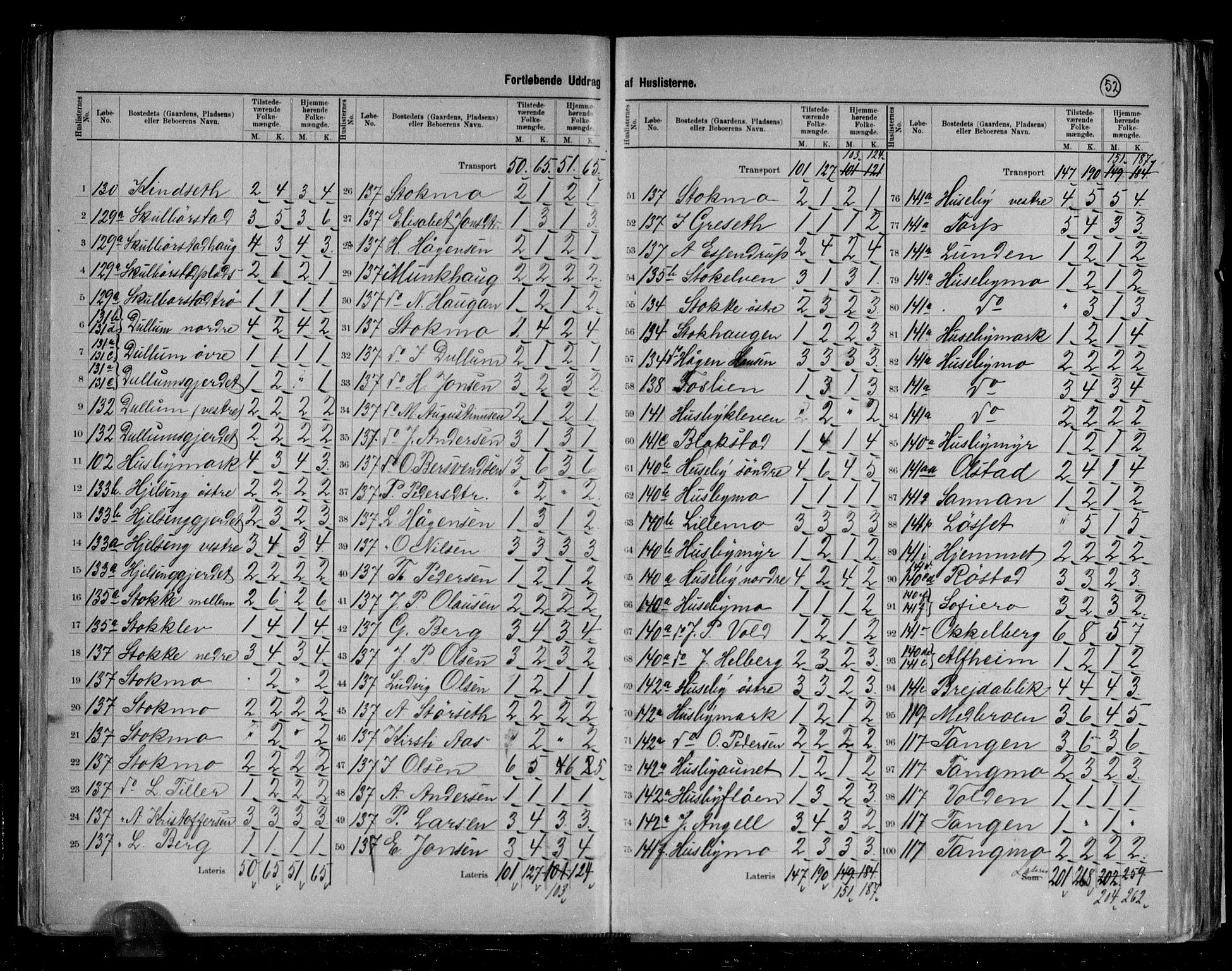 RA, 1891 census for 1714 Nedre Stjørdal, 1891, p. 17