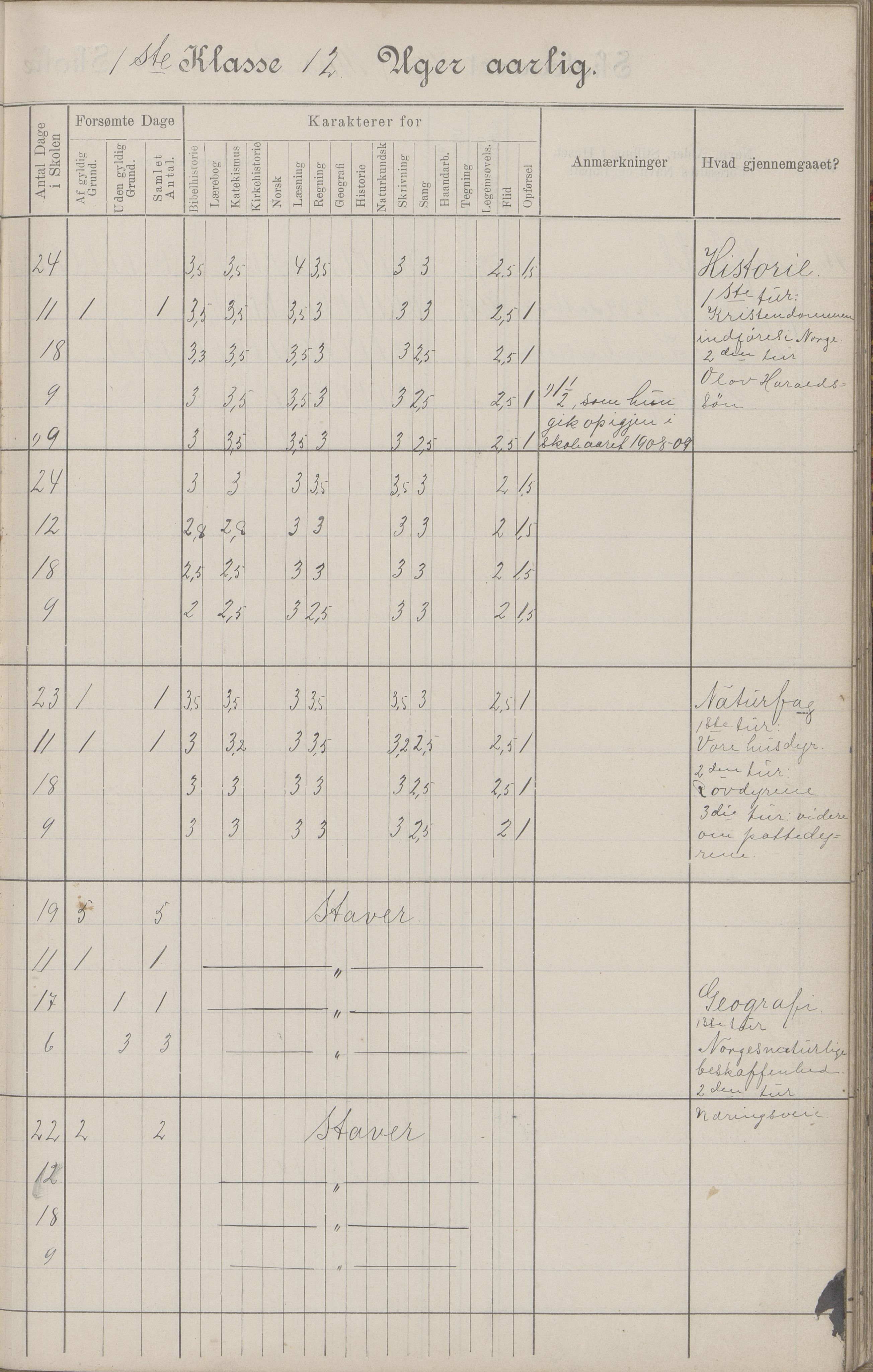 Hadsel kommune. Budal skolekrets, AIN/K-18660.510.19/G/L0001: Skoleprotokoll Budal skole, 1902-1917