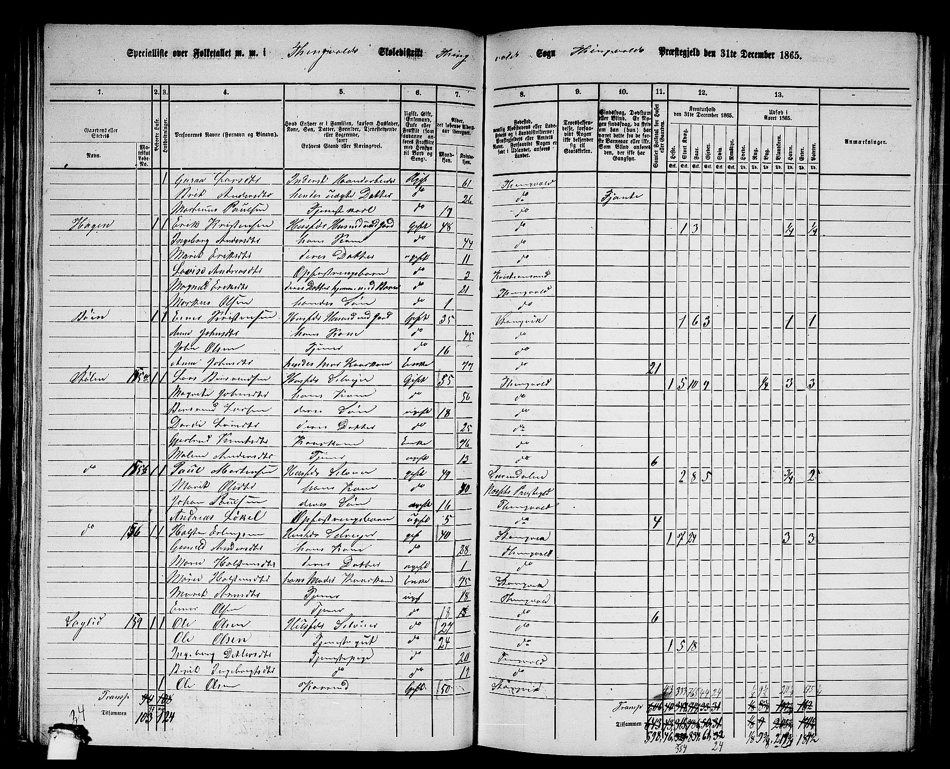 RA, 1865 census for Tingvoll, 1865, p. 77