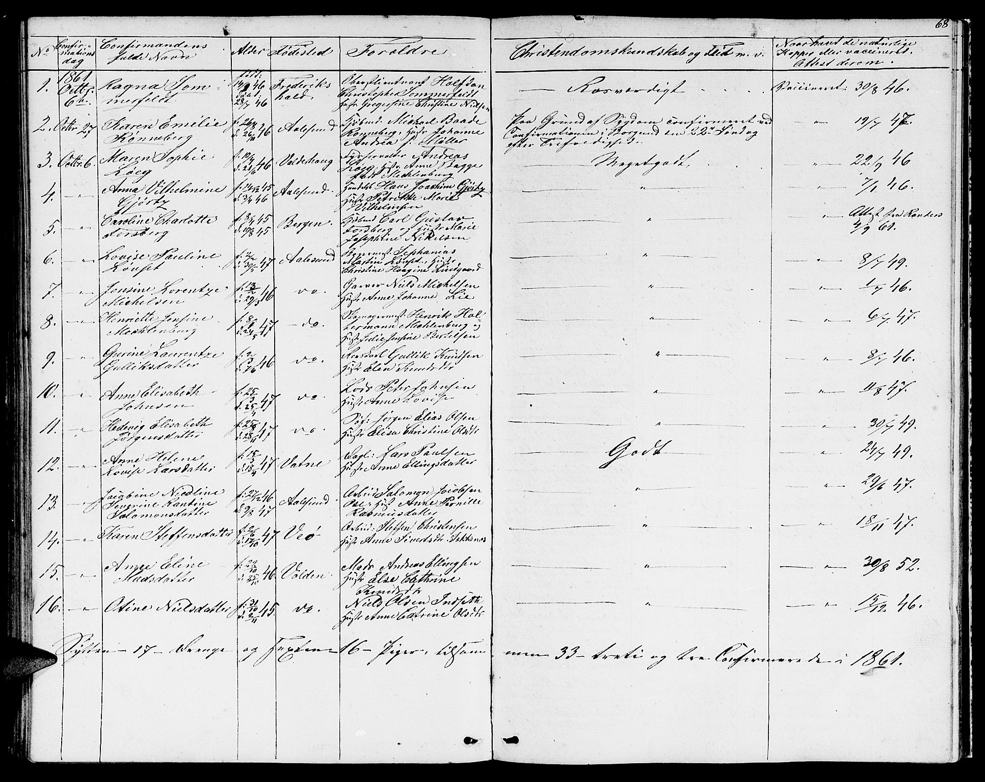 Ministerialprotokoller, klokkerbøker og fødselsregistre - Møre og Romsdal, SAT/A-1454/529/L0464: Parish register (copy) no. 529C01, 1855-1867, p. 68