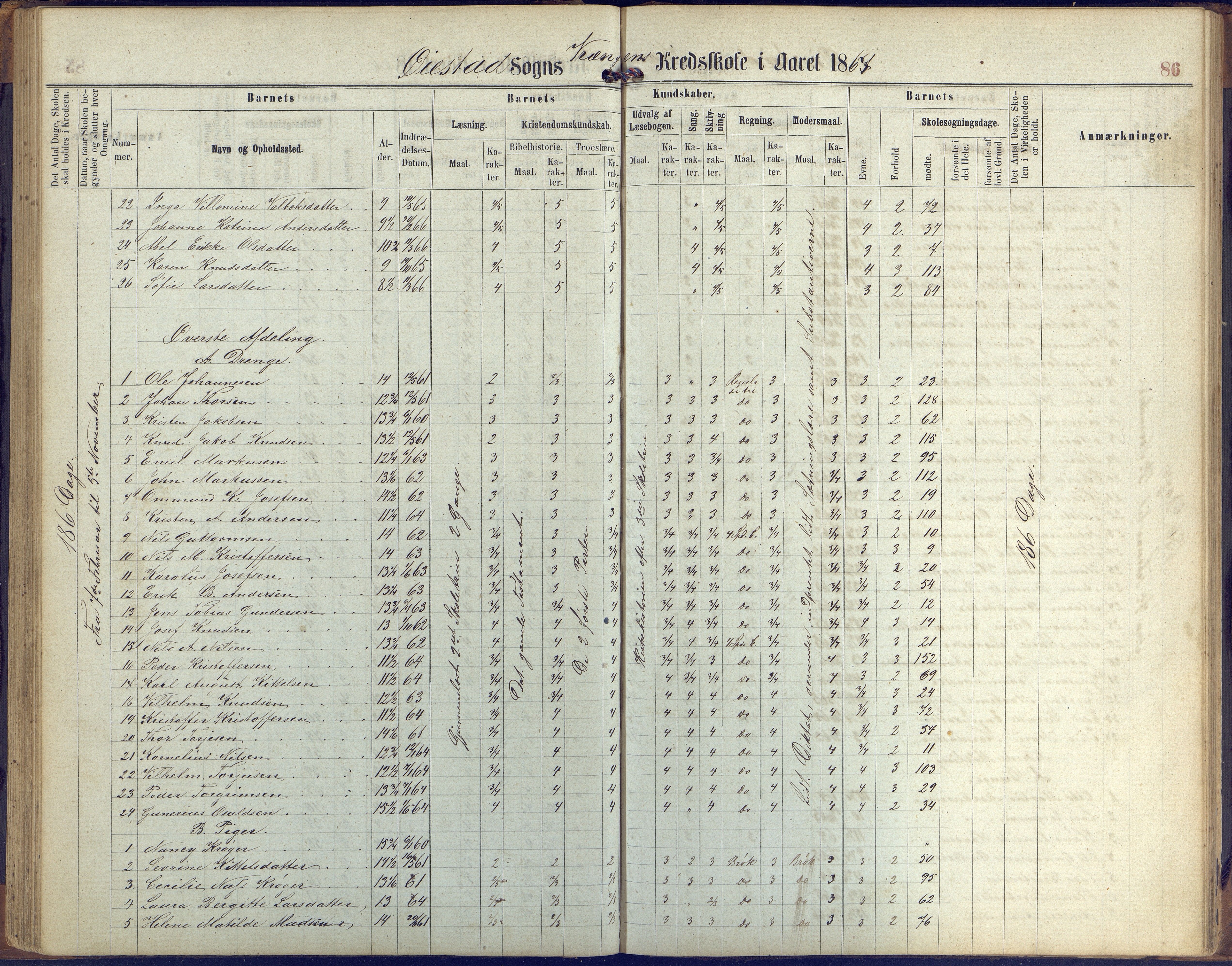 Øyestad kommune frem til 1979, AAKS/KA0920-PK/06/06K/L0005: Protokoll, 1863-1880, p. 86