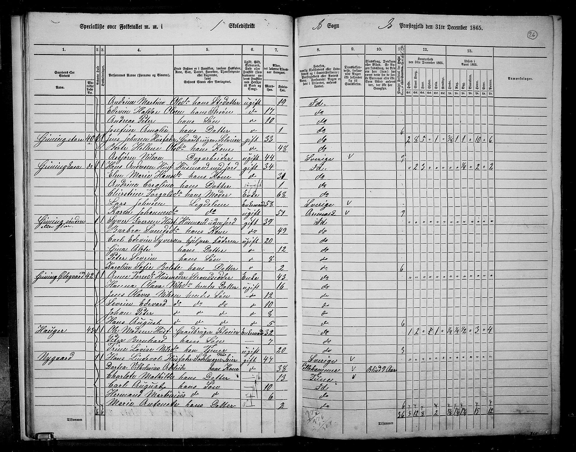 RA, 1865 census for Idd, 1865, p. 24