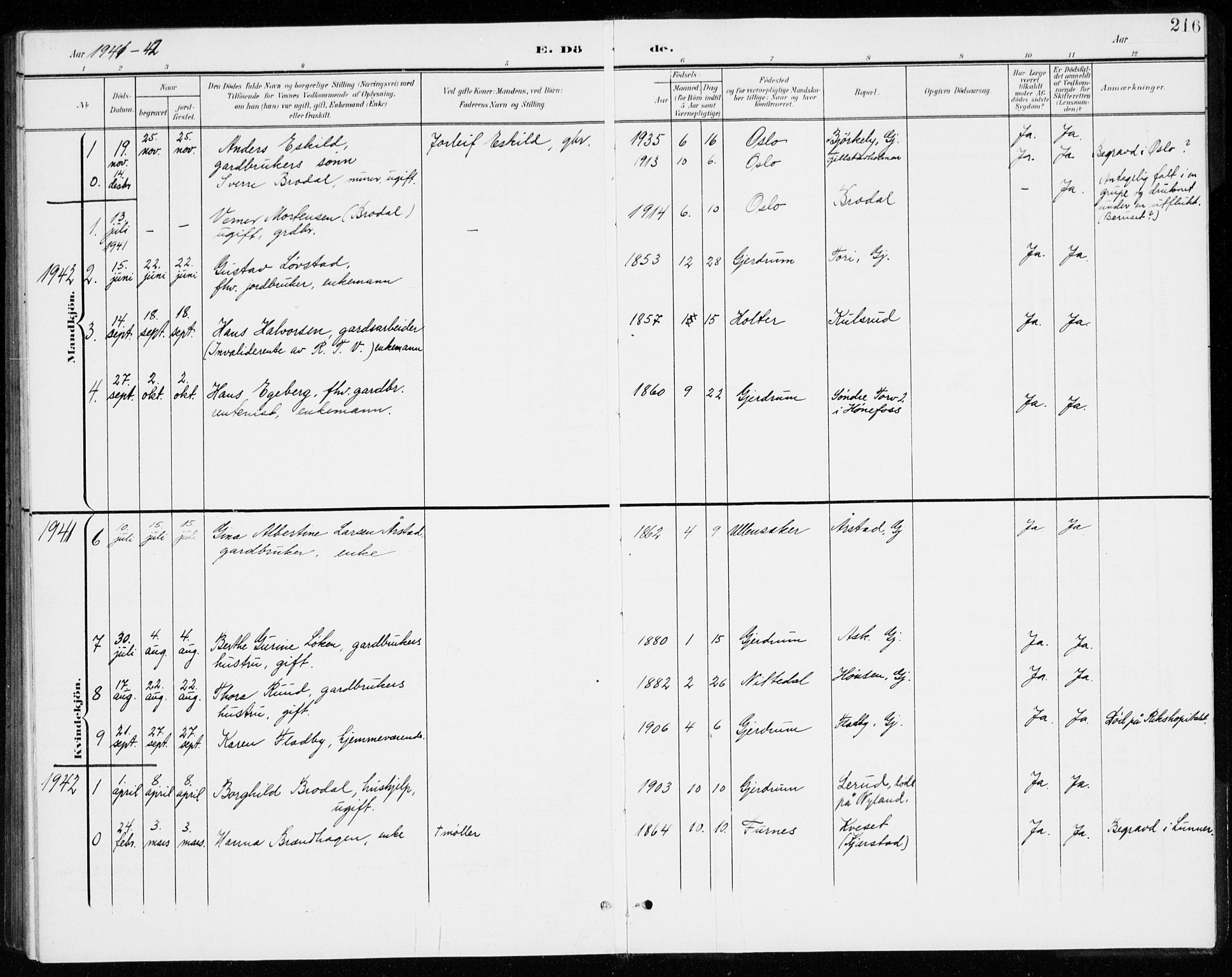 Gjerdrum prestekontor Kirkebøker, SAO/A-10412b/G/Gb/L0001: Parish register (copy) no. II 1, 1901-1944, p. 216