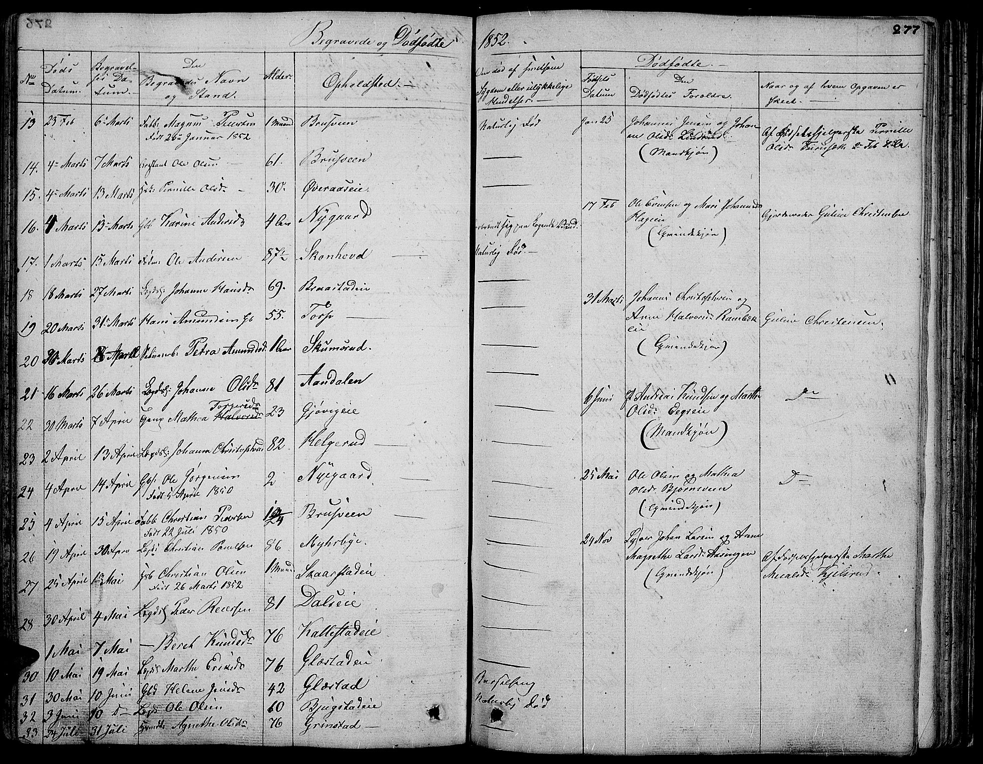 Vardal prestekontor, AV/SAH-PREST-100/H/Ha/Hab/L0004: Parish register (copy) no. 4, 1831-1853, p. 277