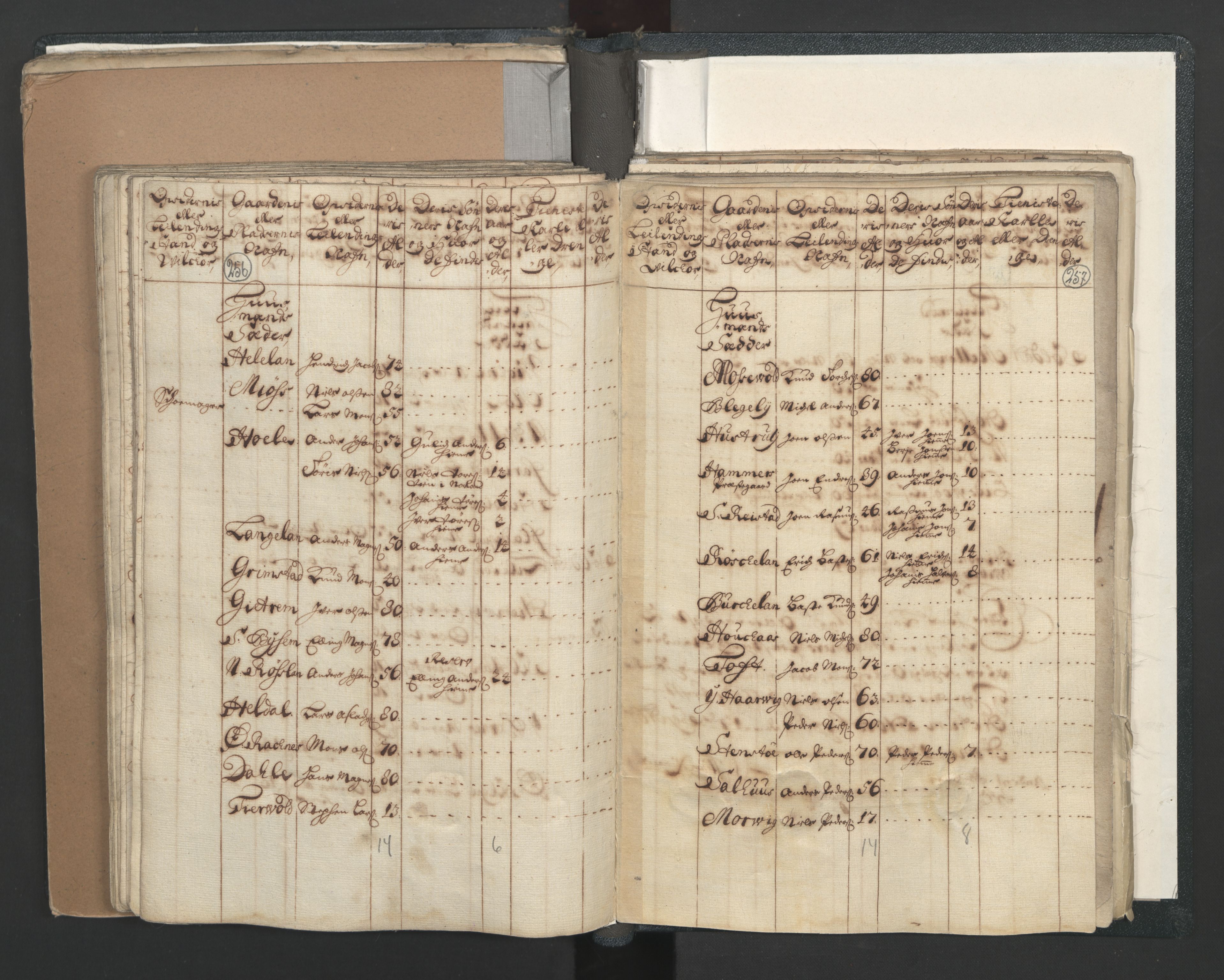 RA, Census (manntall) 1701, no. 7: Nordhordland and Voss fogderi, 1701, p. 256-257