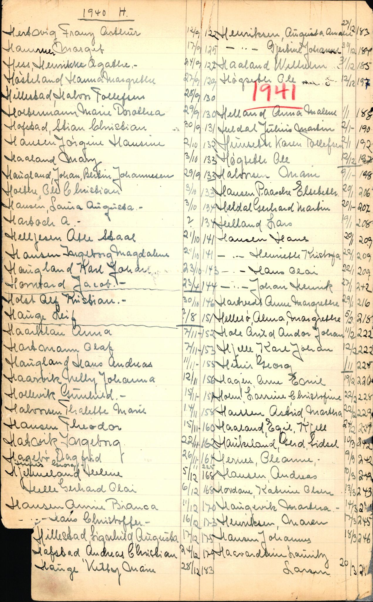 Byfogd og Byskriver i Bergen, SAB/A-3401/06/06Nb/L0003: Register til dødsfalljournaler, 1928-1941, p. 90
