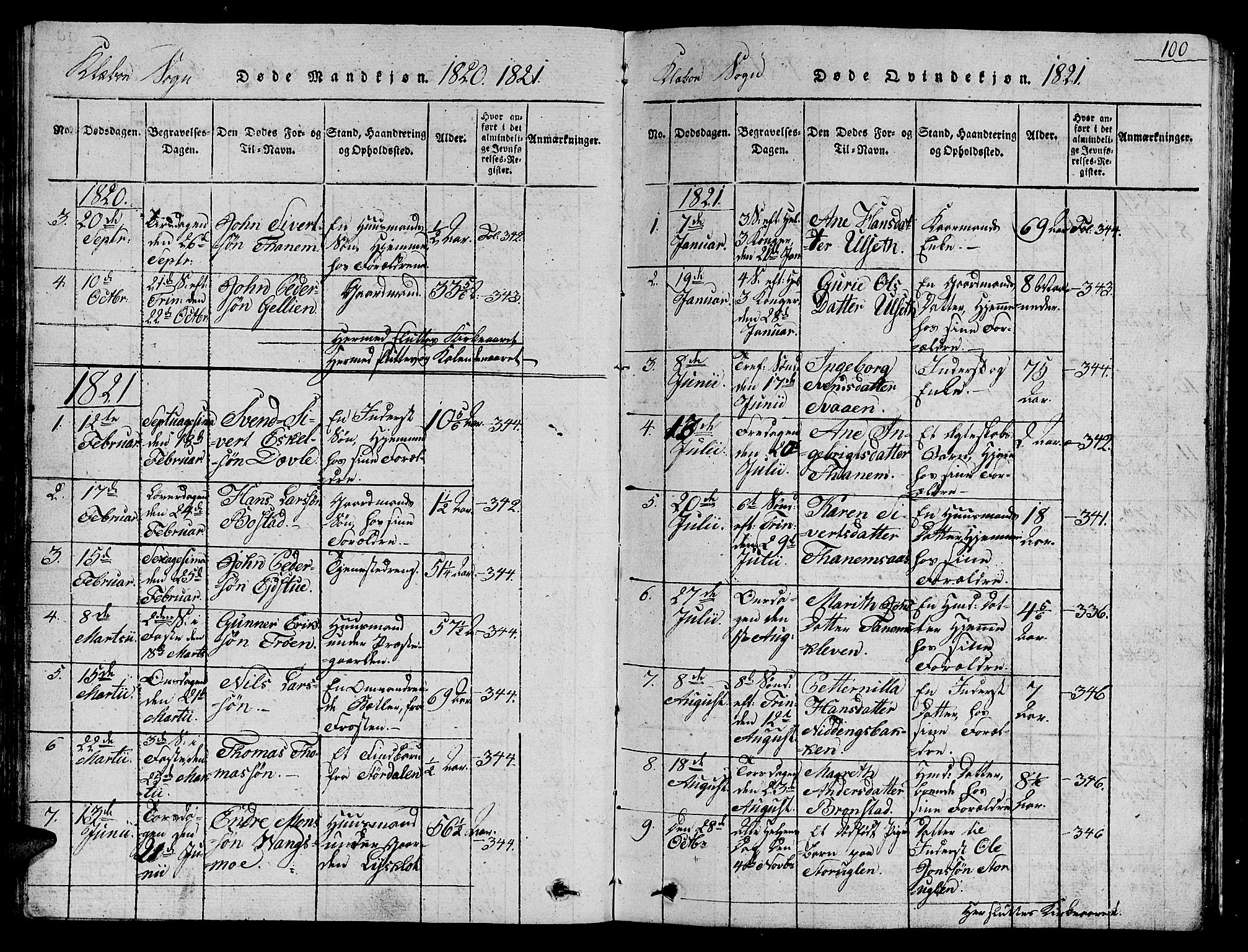 Ministerialprotokoller, klokkerbøker og fødselsregistre - Sør-Trøndelag, SAT/A-1456/618/L0450: Parish register (copy) no. 618C01, 1816-1865, p. 100