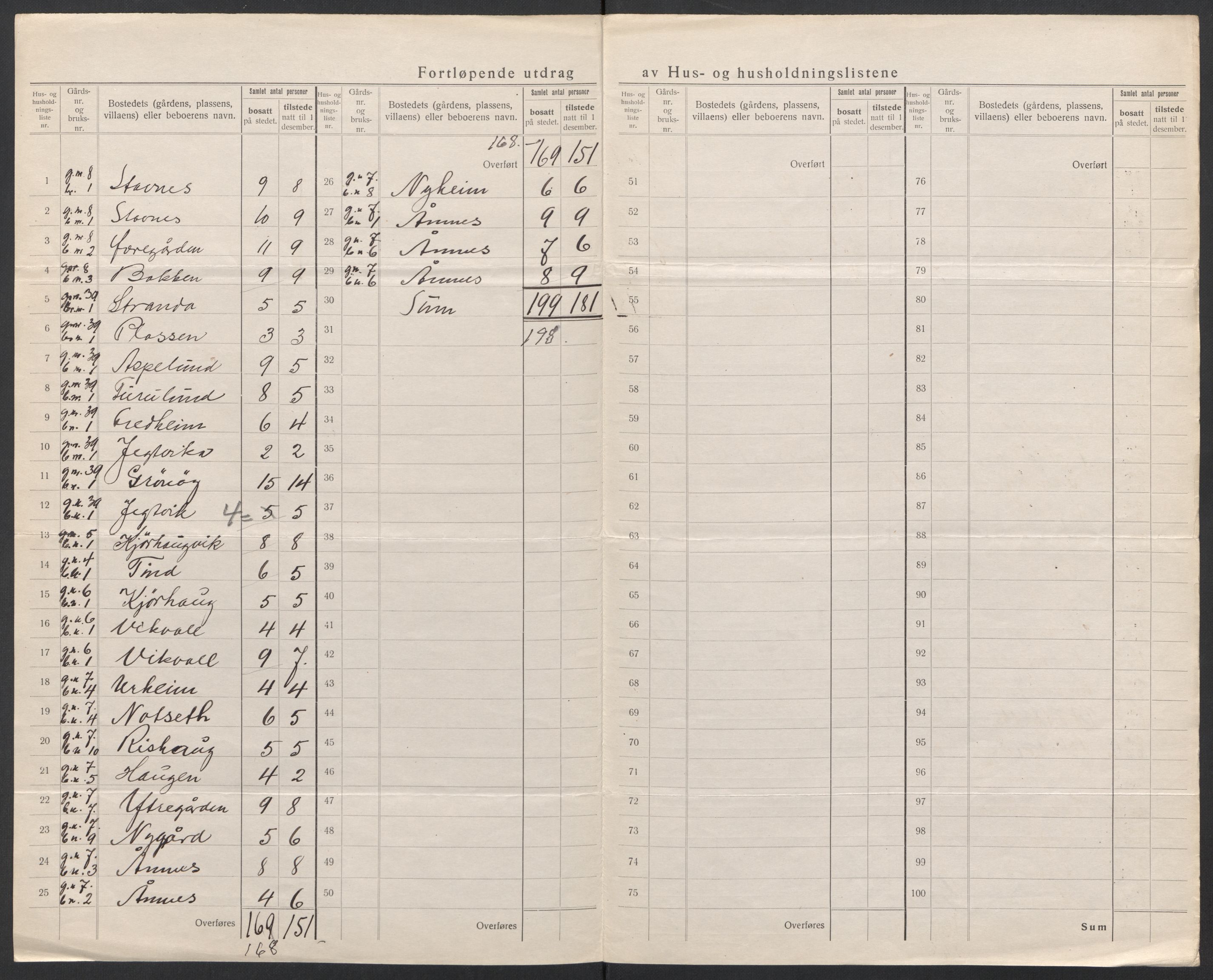 SAT, 1920 census for Meløy, 1920, p. 10