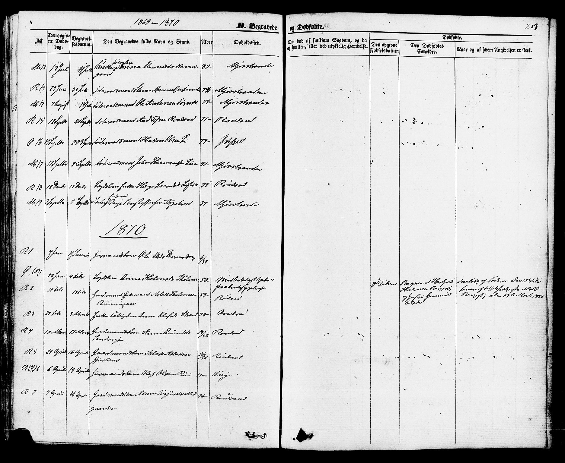 Rauland kirkebøker, AV/SAKO-A-292/F/Fa/L0003: Parish register (official) no. I 3, 1859-1886, p. 283