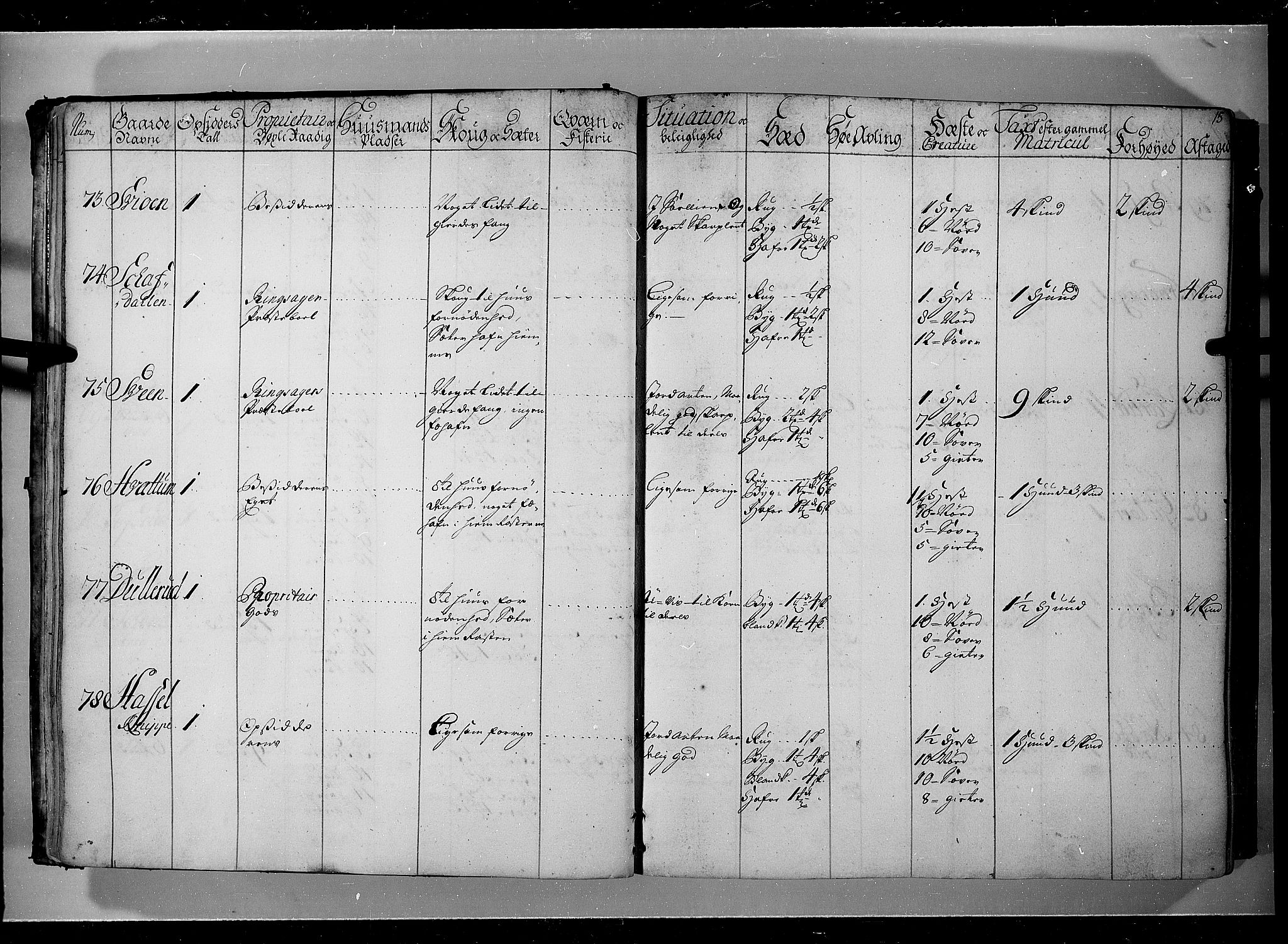 Rentekammeret inntil 1814, Realistisk ordnet avdeling, RA/EA-4070/N/Nb/Nbf/L0104: Hadeland, Toten og Valdres eksaminasjonsprotokoll, 1723, p. 14b-15a