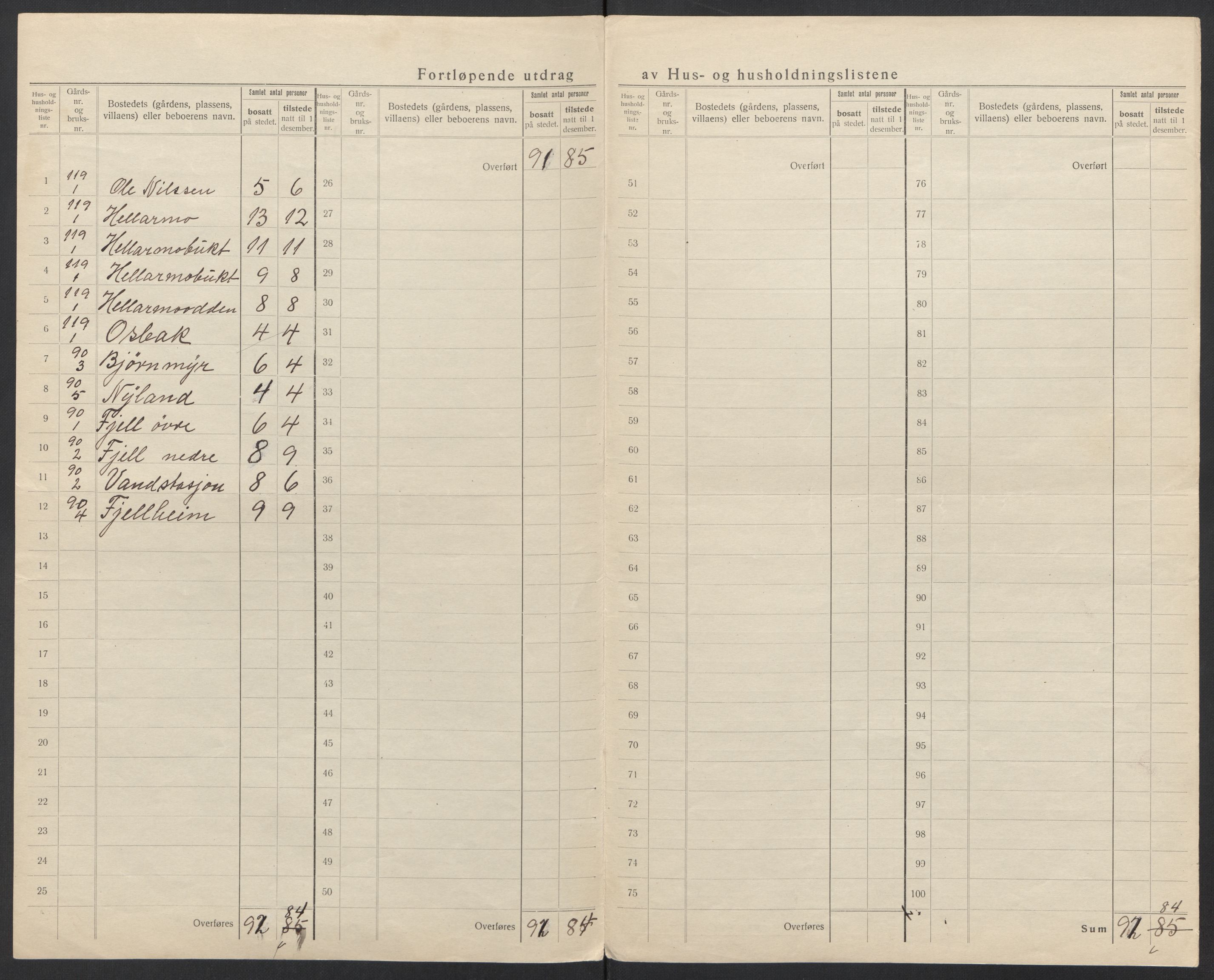 SAT, 1920 census for Fauske, 1920, p. 34