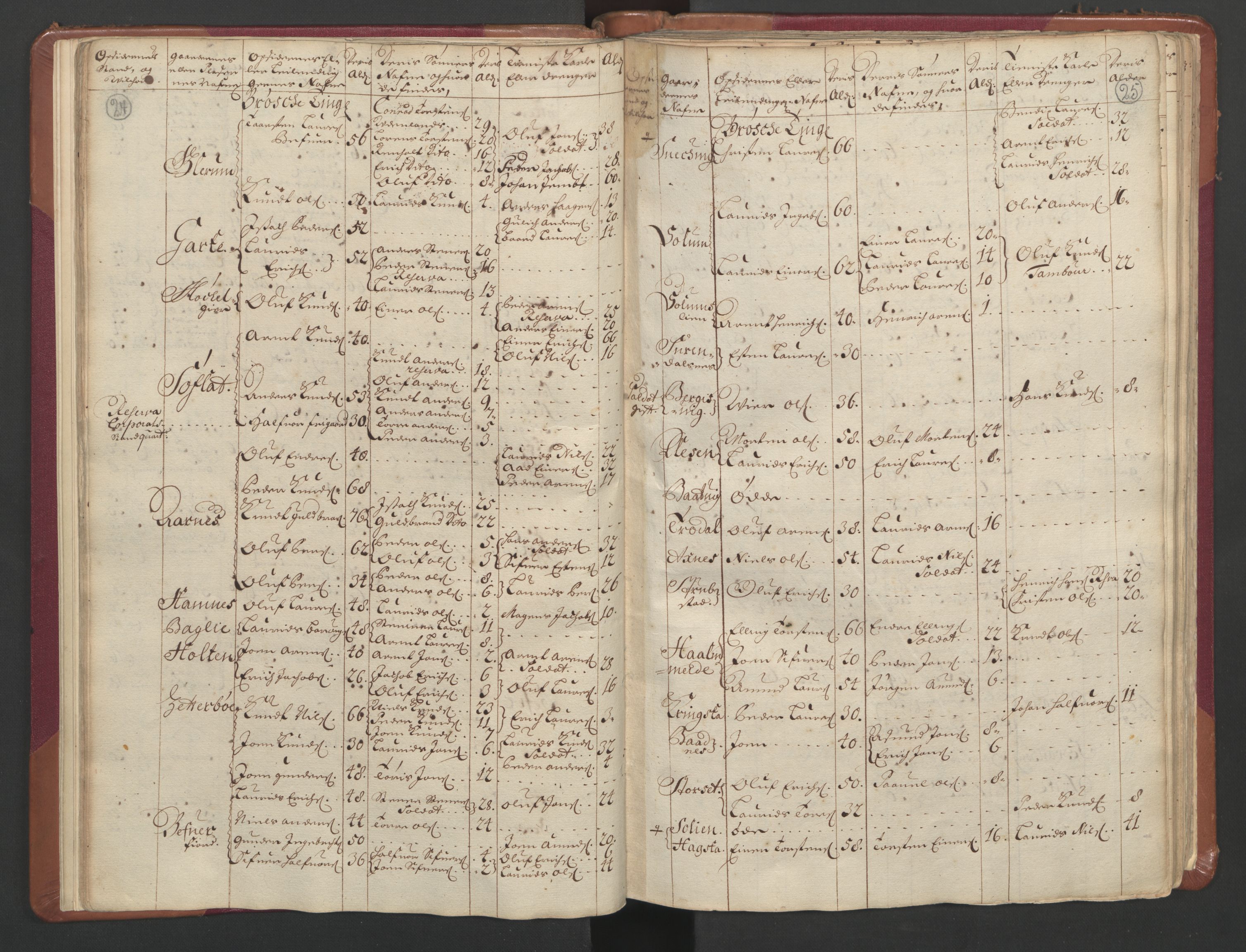 RA, Census (manntall) 1701, no. 11: Nordmøre fogderi and Romsdal fogderi, 1701, p. 24-25