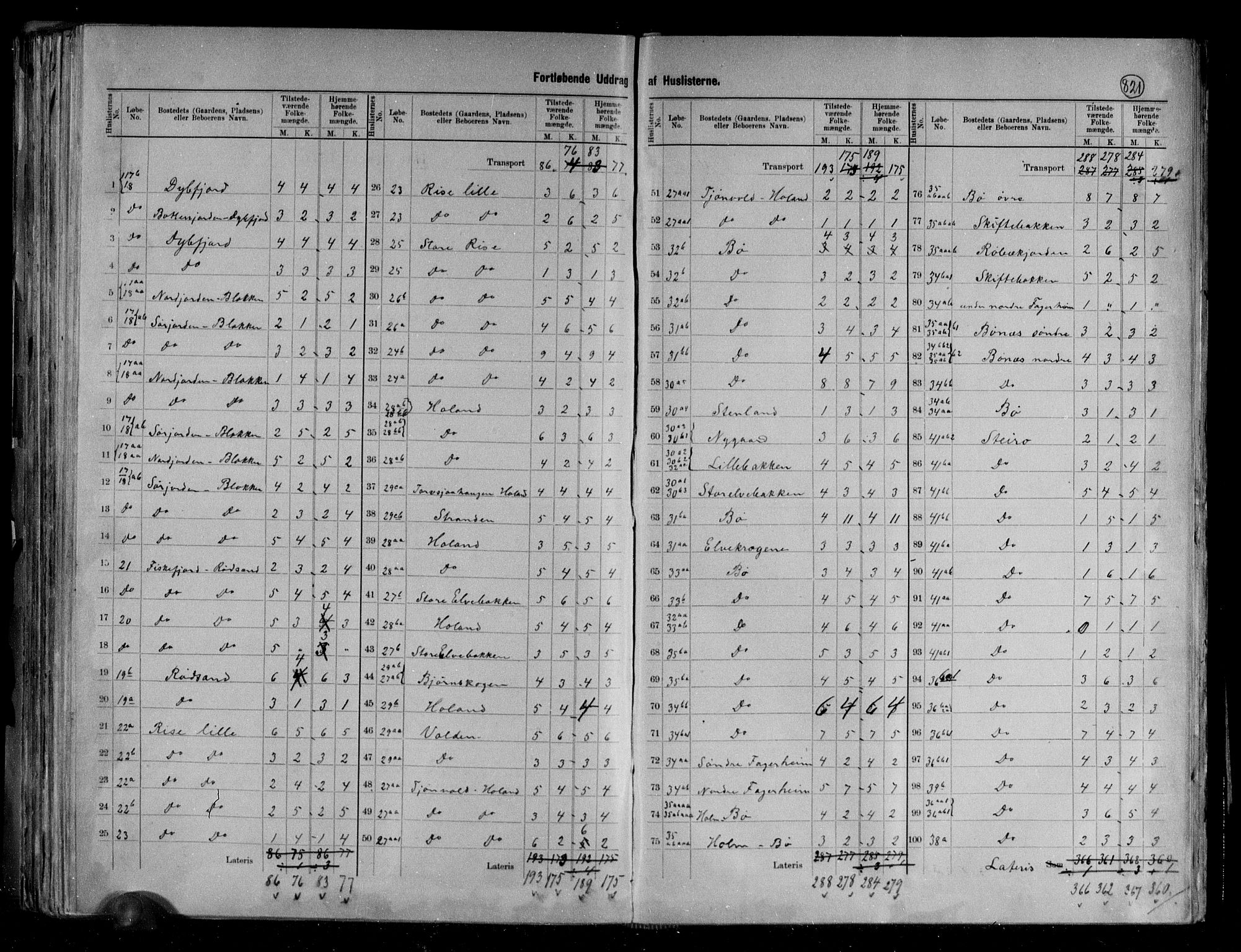 RA, 1891 census for 1870 Sortland, 1891, p. 9