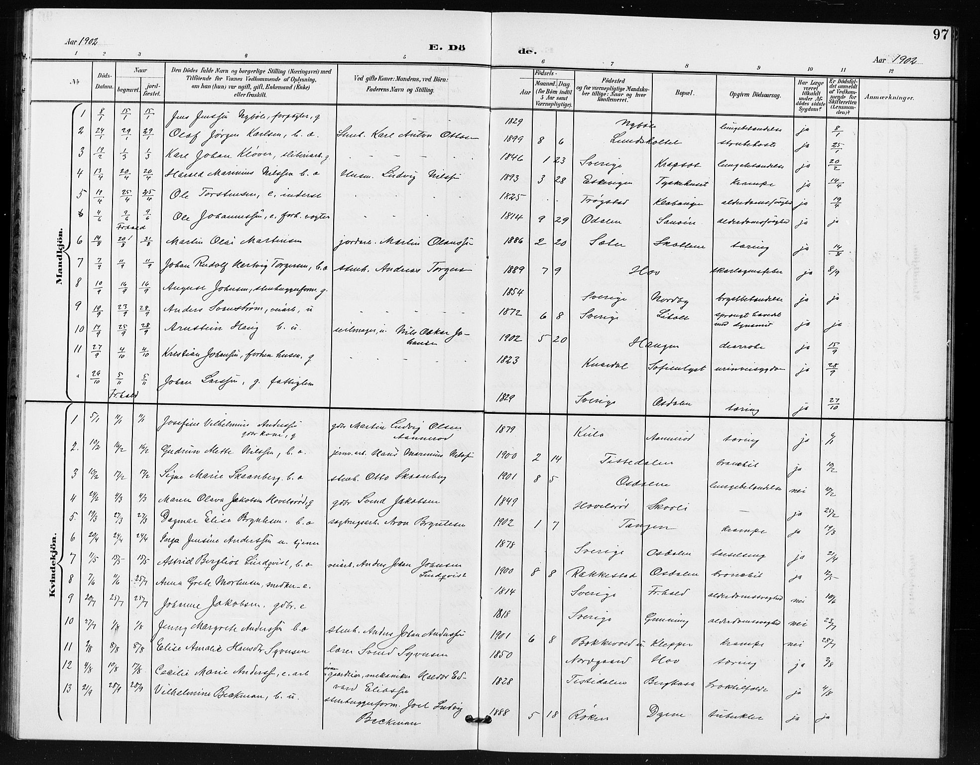 Idd prestekontor Kirkebøker, SAO/A-10911/G/Gb/L0001: Parish register (copy) no. II 1, 1901-1907, p. 97