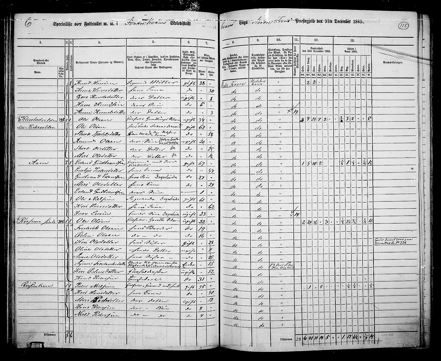 RA, 1865 census for Nord-Fron, 1865, p. 108